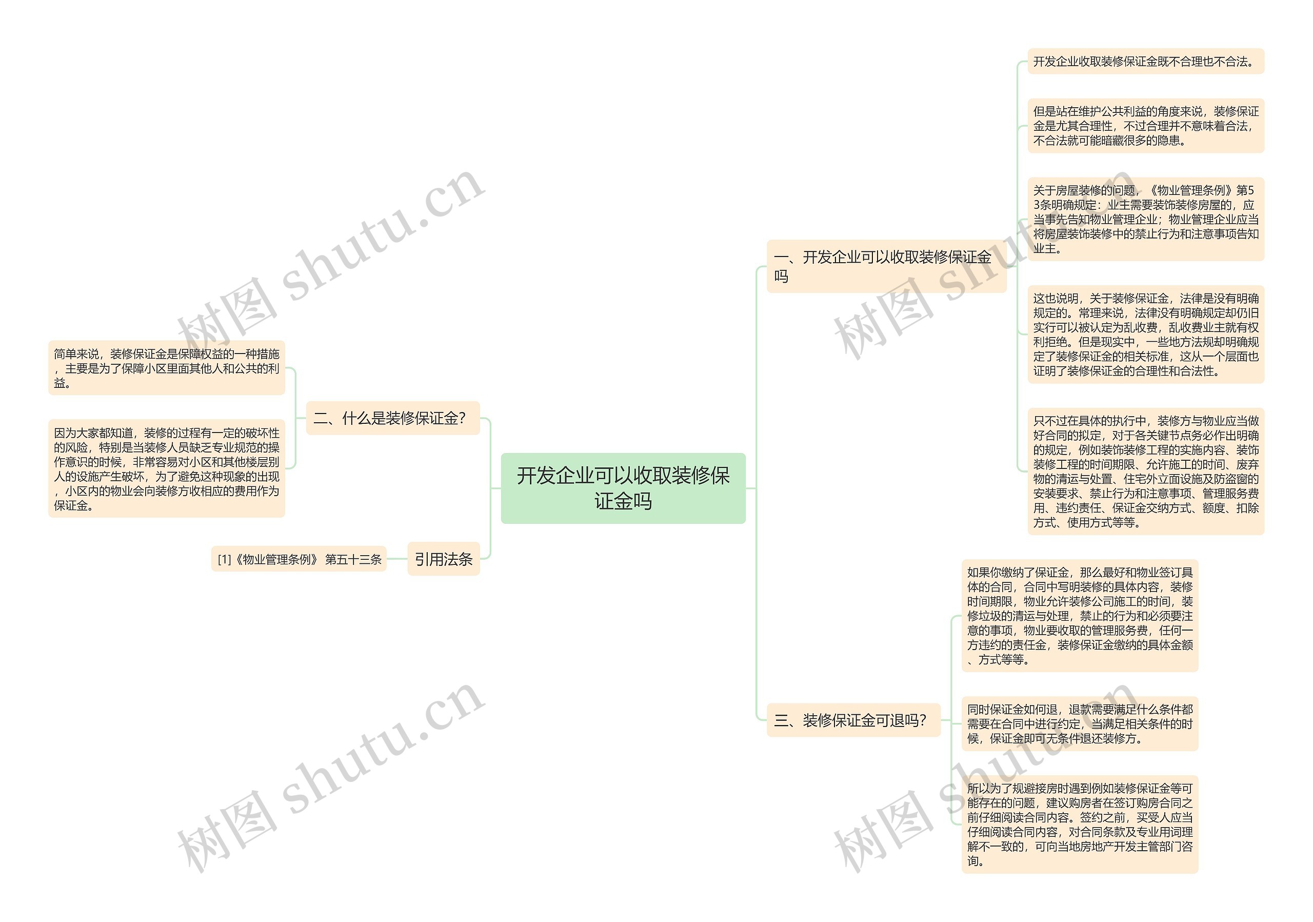 开发企业可以收取装修保证金吗思维导图