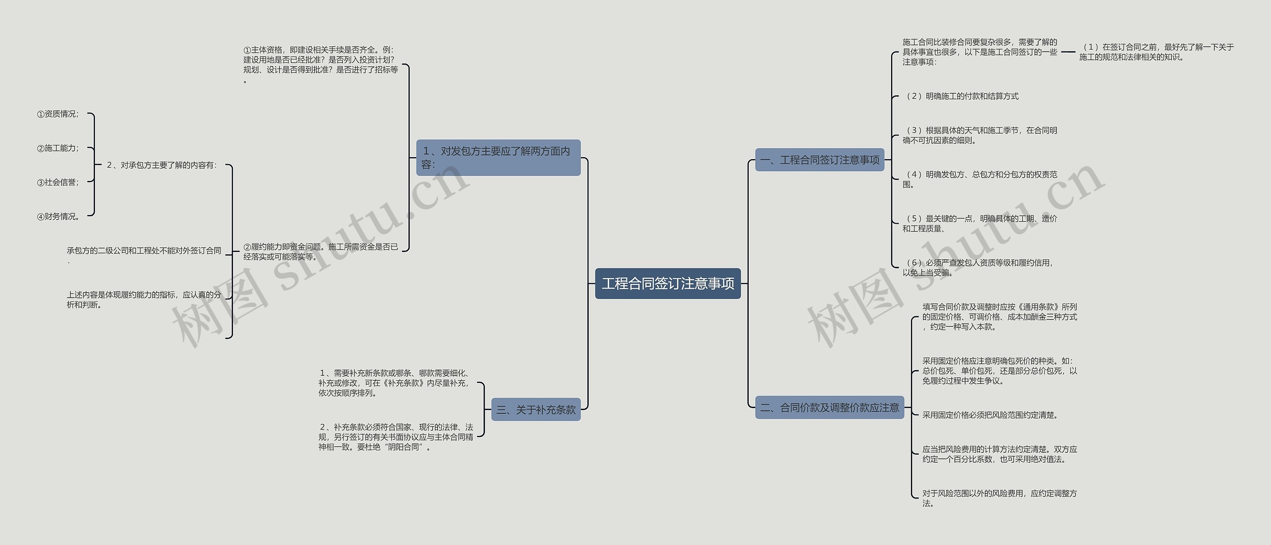 工程合同签订注意事项思维导图