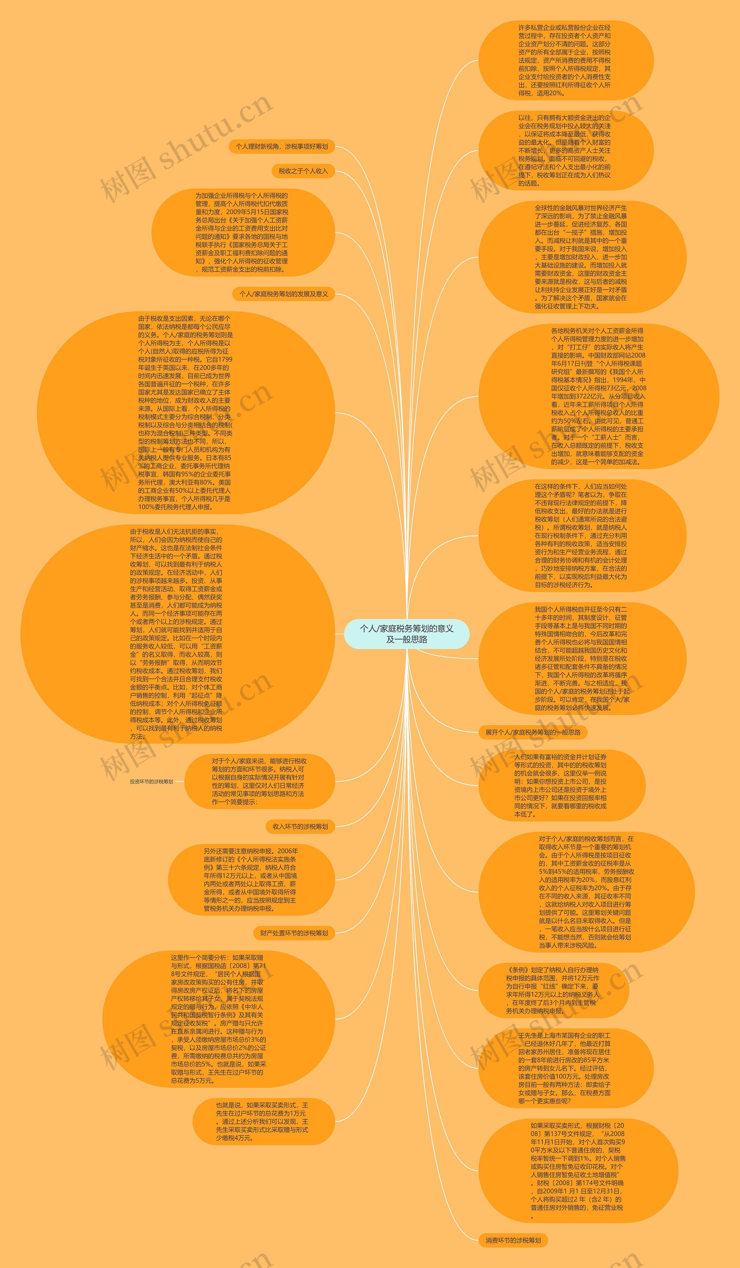 个人/家庭税务筹划的意义及一般思路
