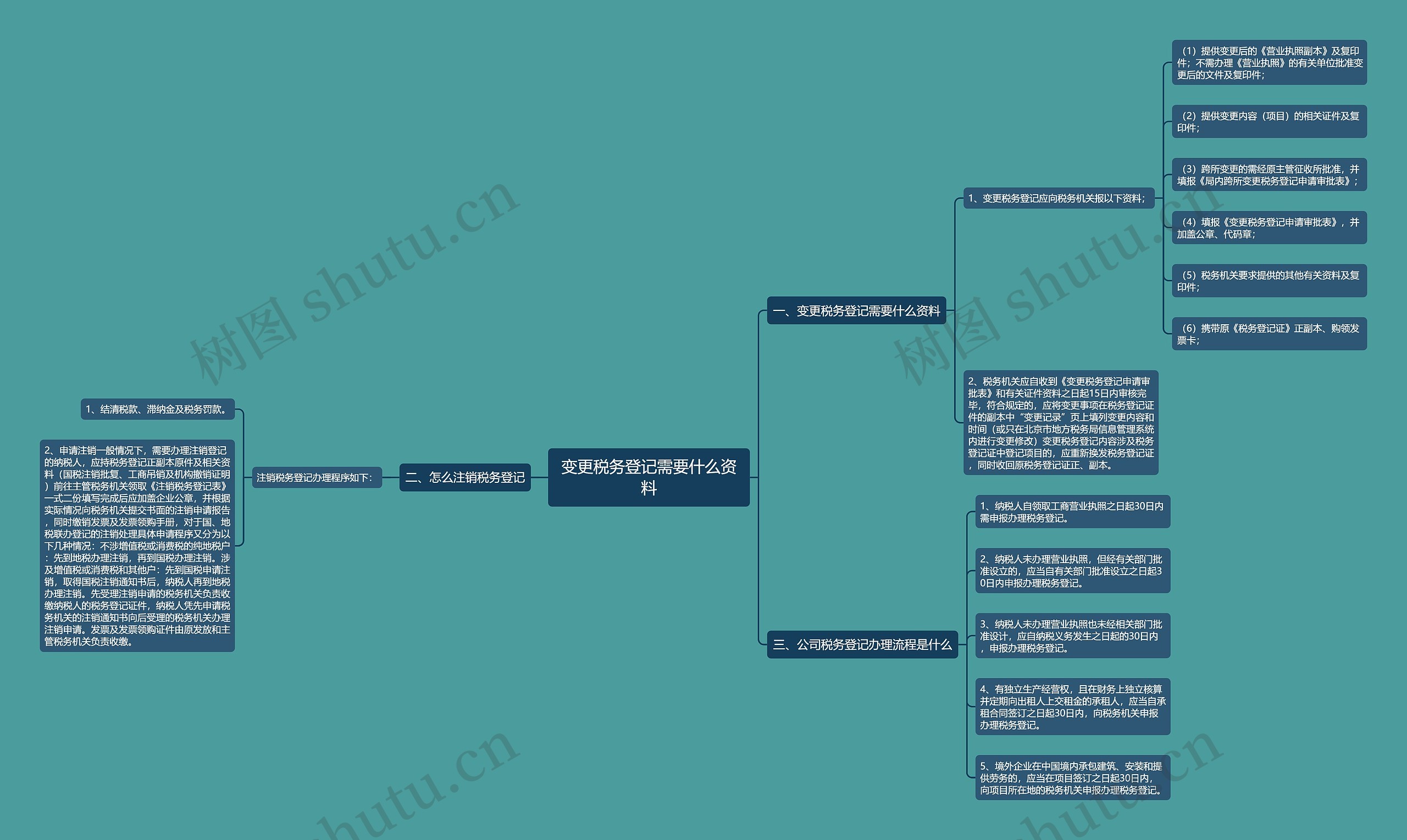 变更税务登记需要什么资料 变更税务登记需要什么资料