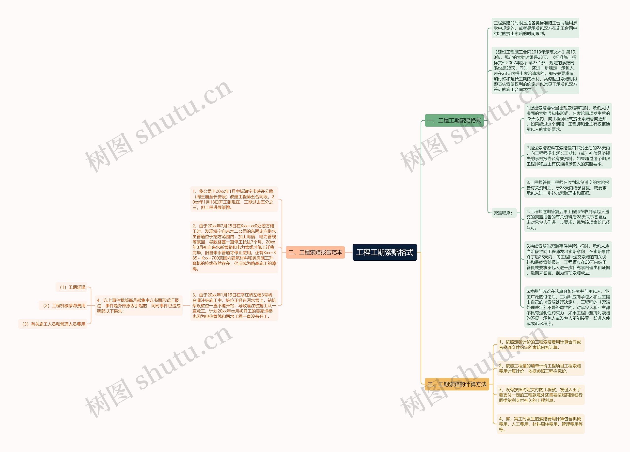工程工期索赔格式思维导图