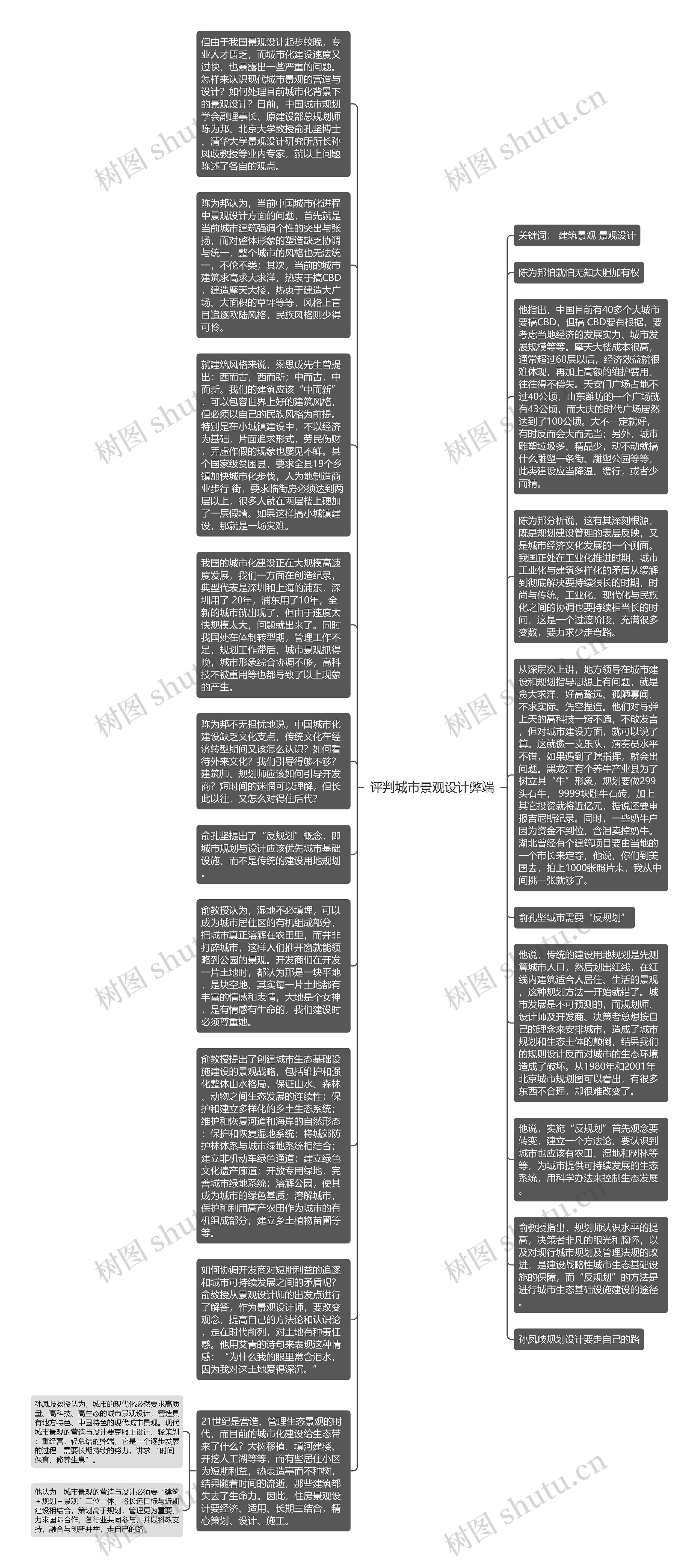 评判城市景观设计弊端思维导图