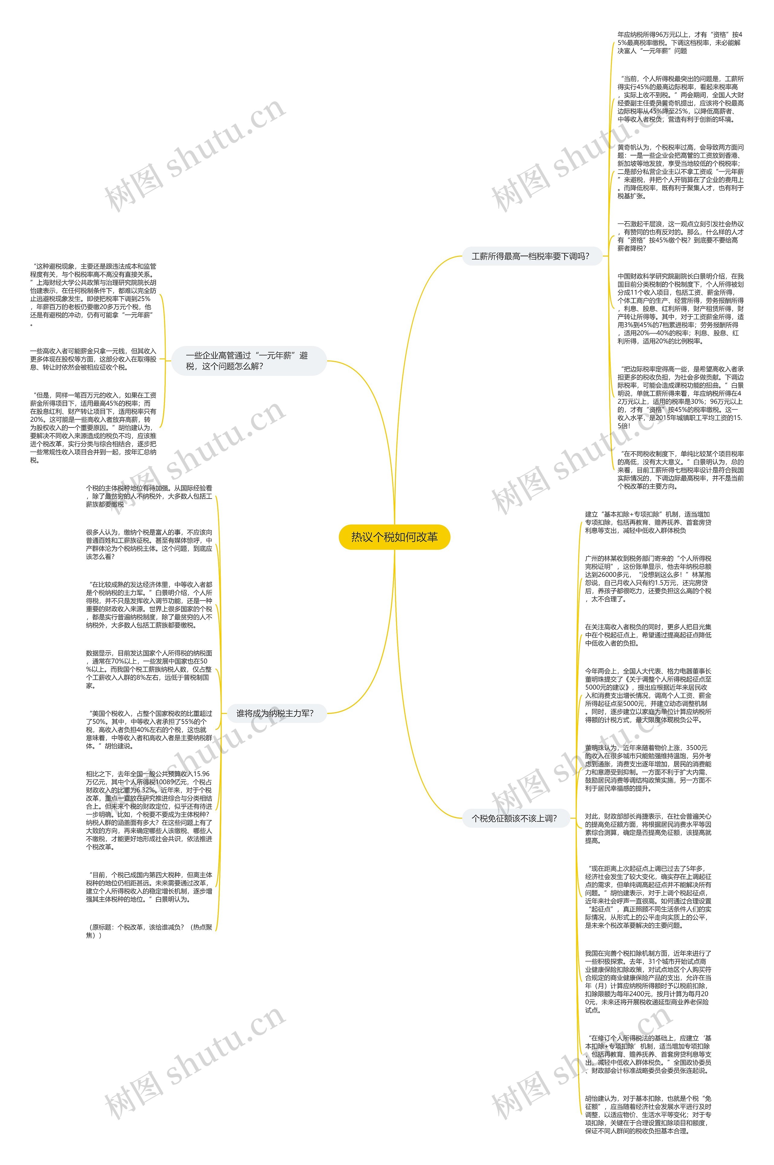 热议个税如何改革思维导图