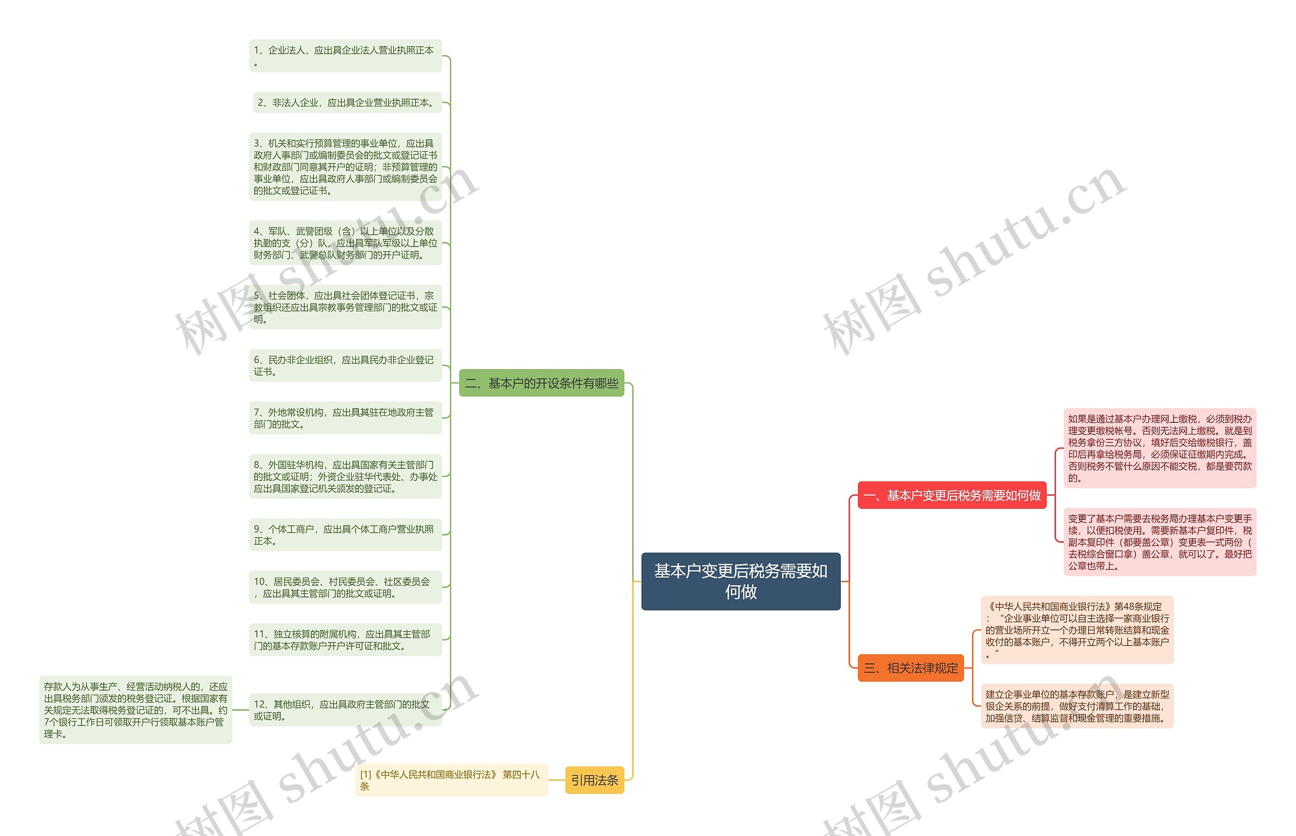 基本户变更后税务需要如何做