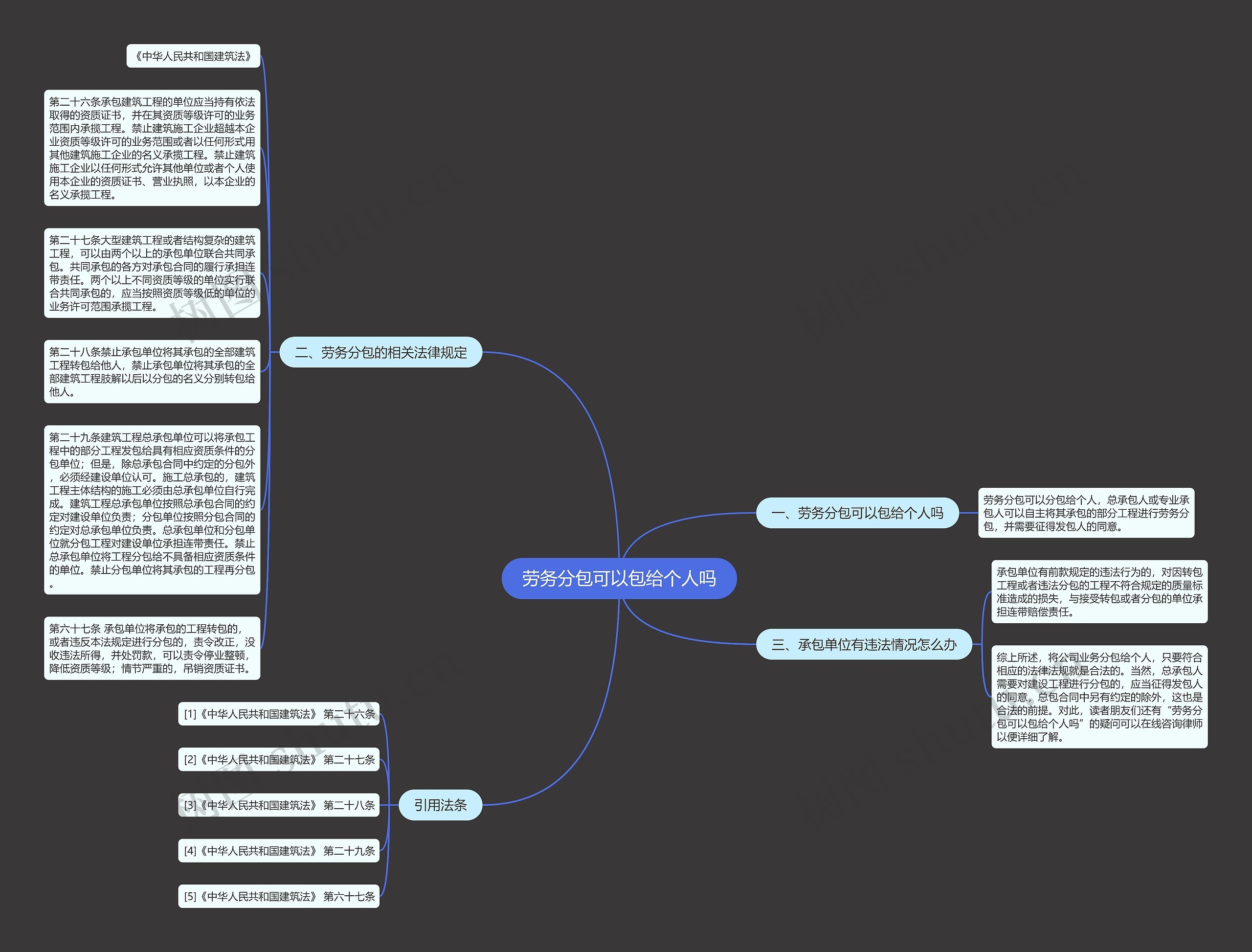 劳务分包可以包给个人吗思维导图
