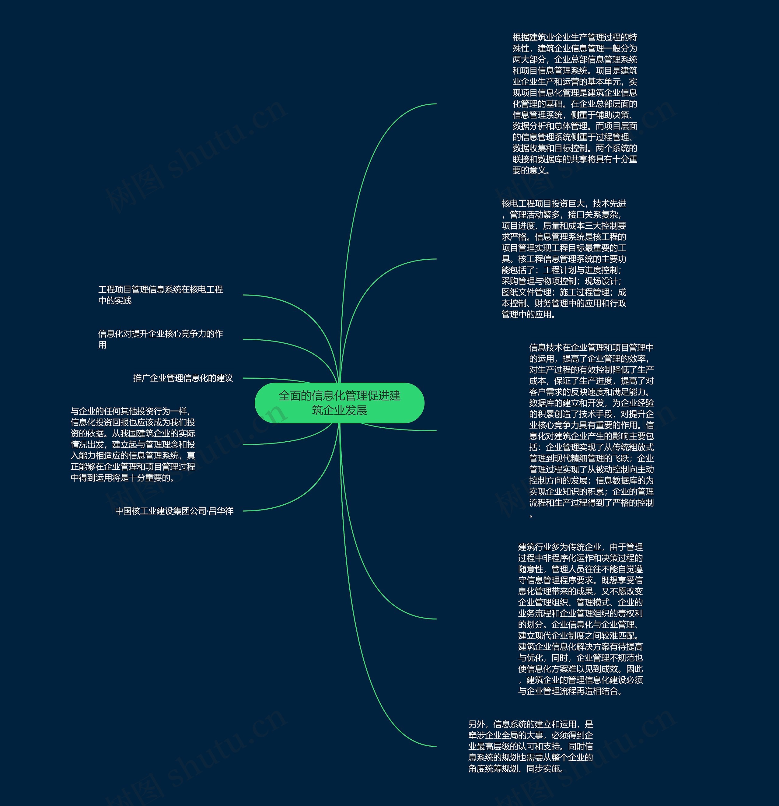 全面的信息化管理促进建筑企业发展思维导图