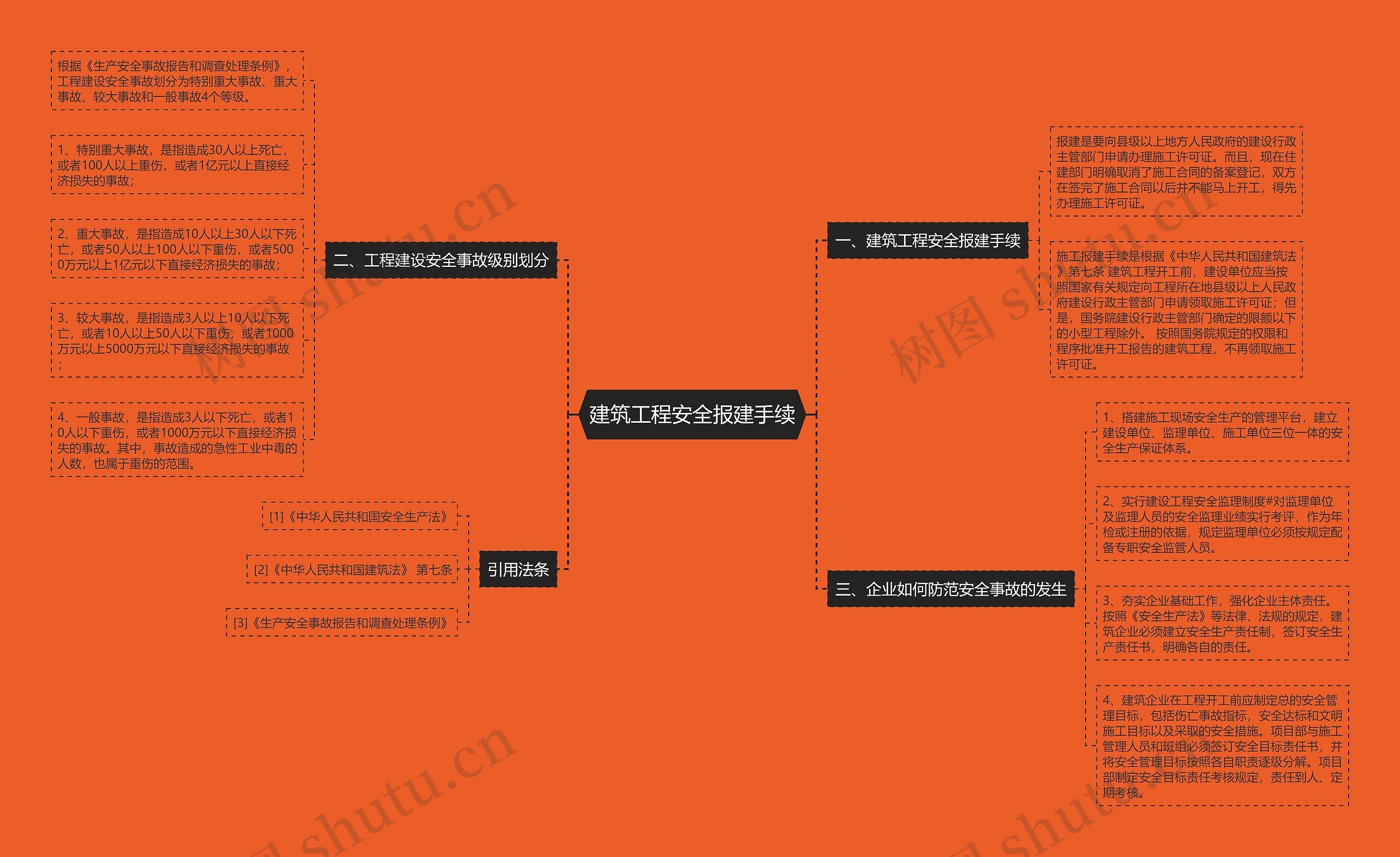 建筑工程安全报建手续