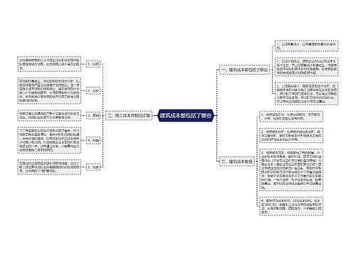 建筑成本都包括了哪些