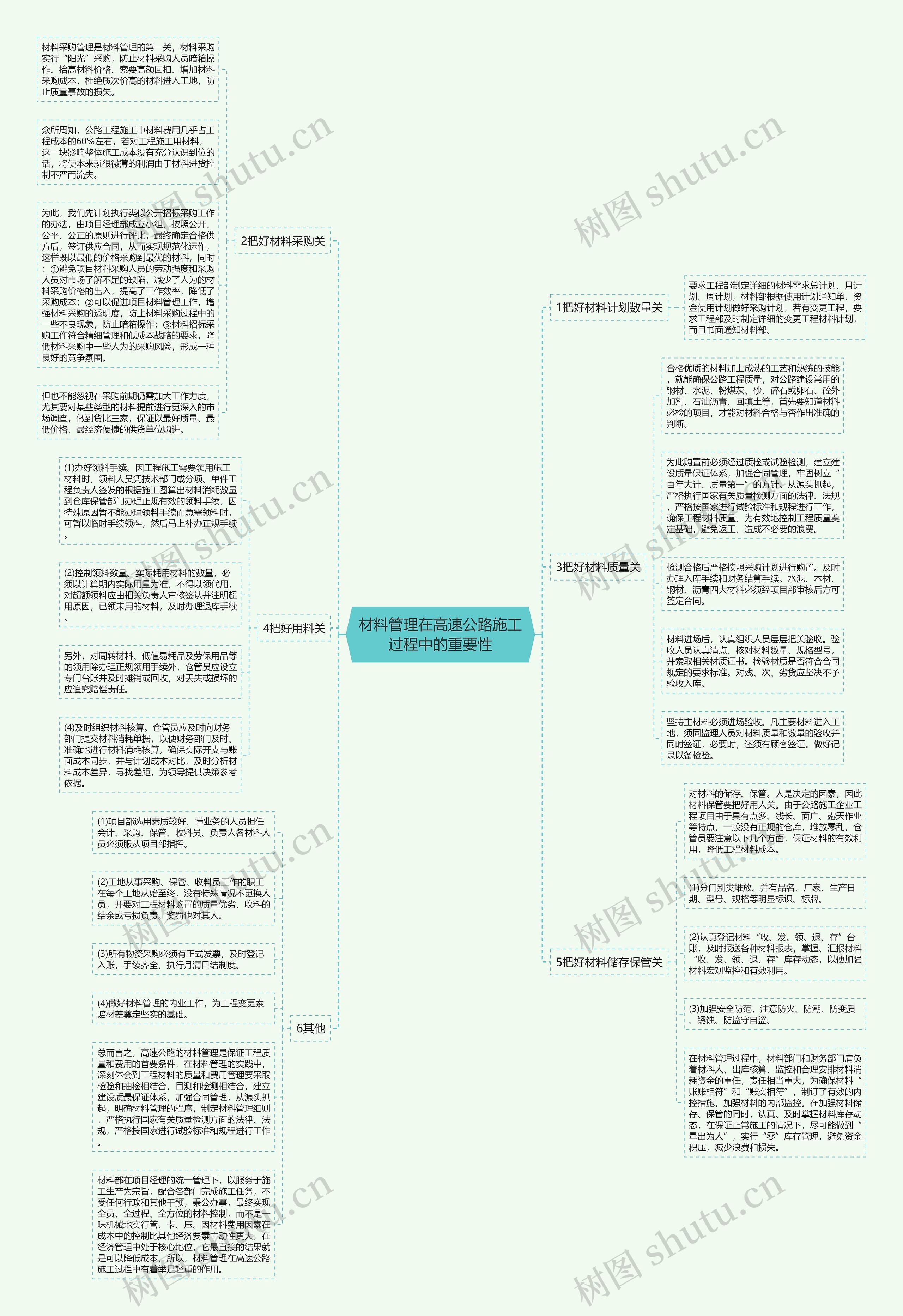 材料管理在高速公路施工过程中的重要性思维导图