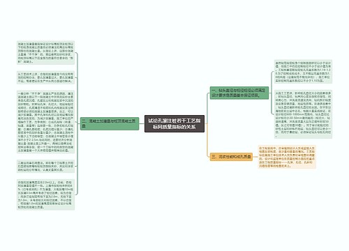 试论孔灌注桩若干工艺指标同质量指标的关系