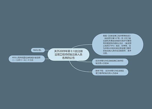 关于2009年第十六批注册监理工程师初始注册人员名单的公告