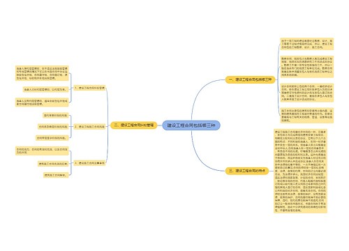 建设工程合同包括哪三种