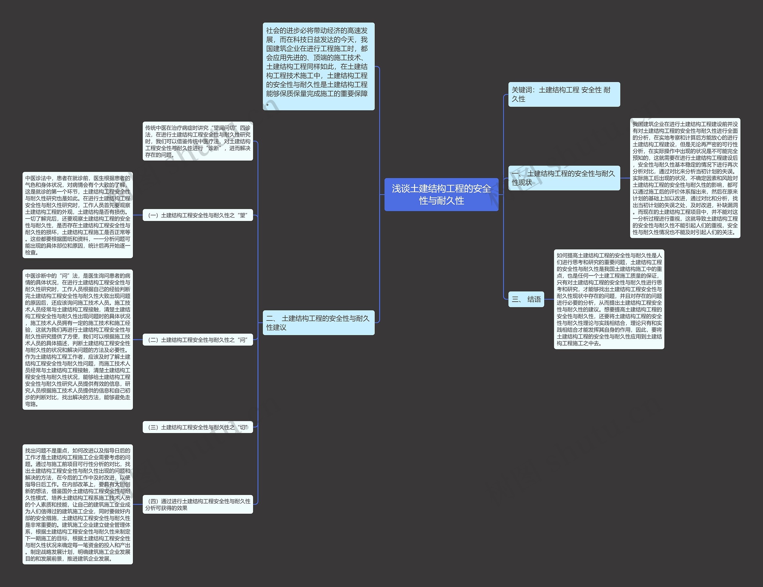 浅谈土建结构工程的安全性与耐久性思维导图