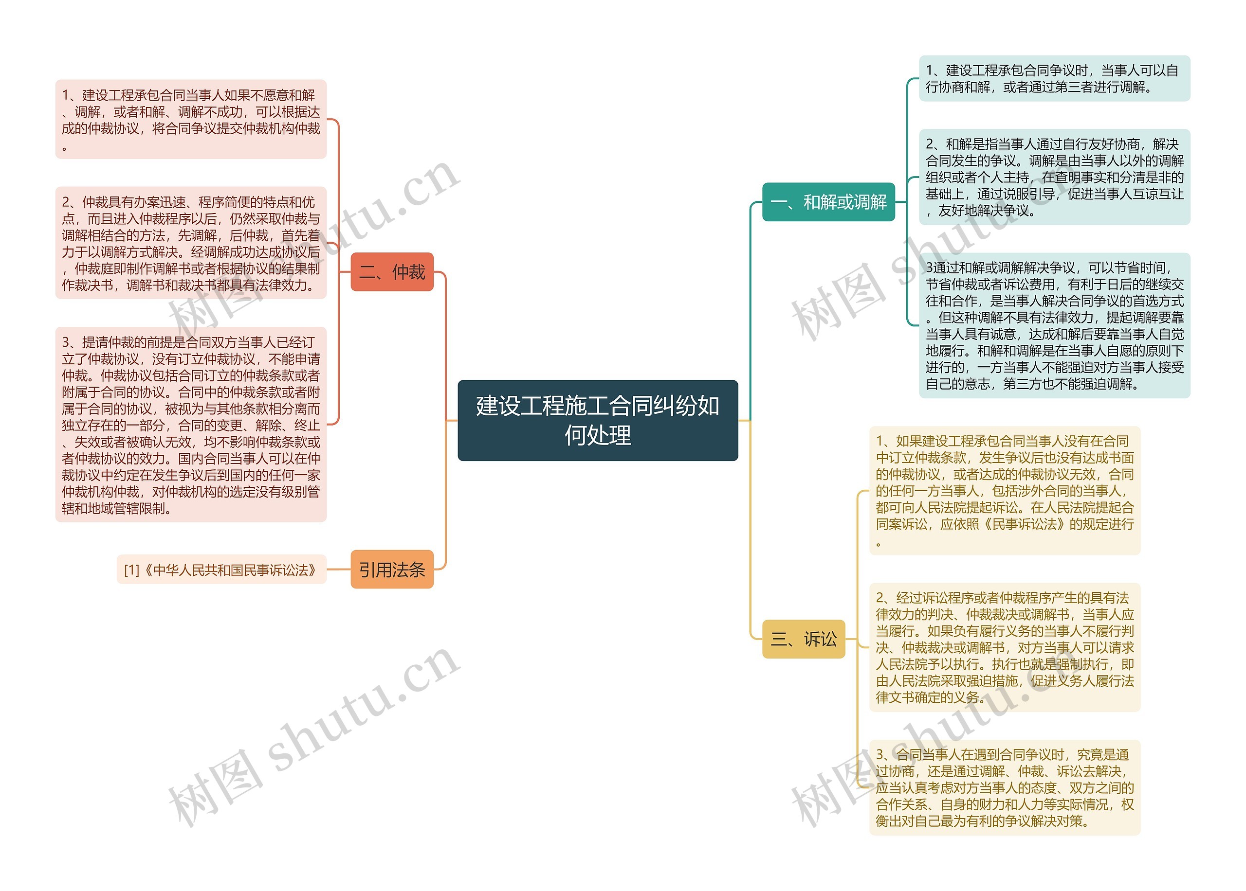 建设工程施工合同纠纷如何处理