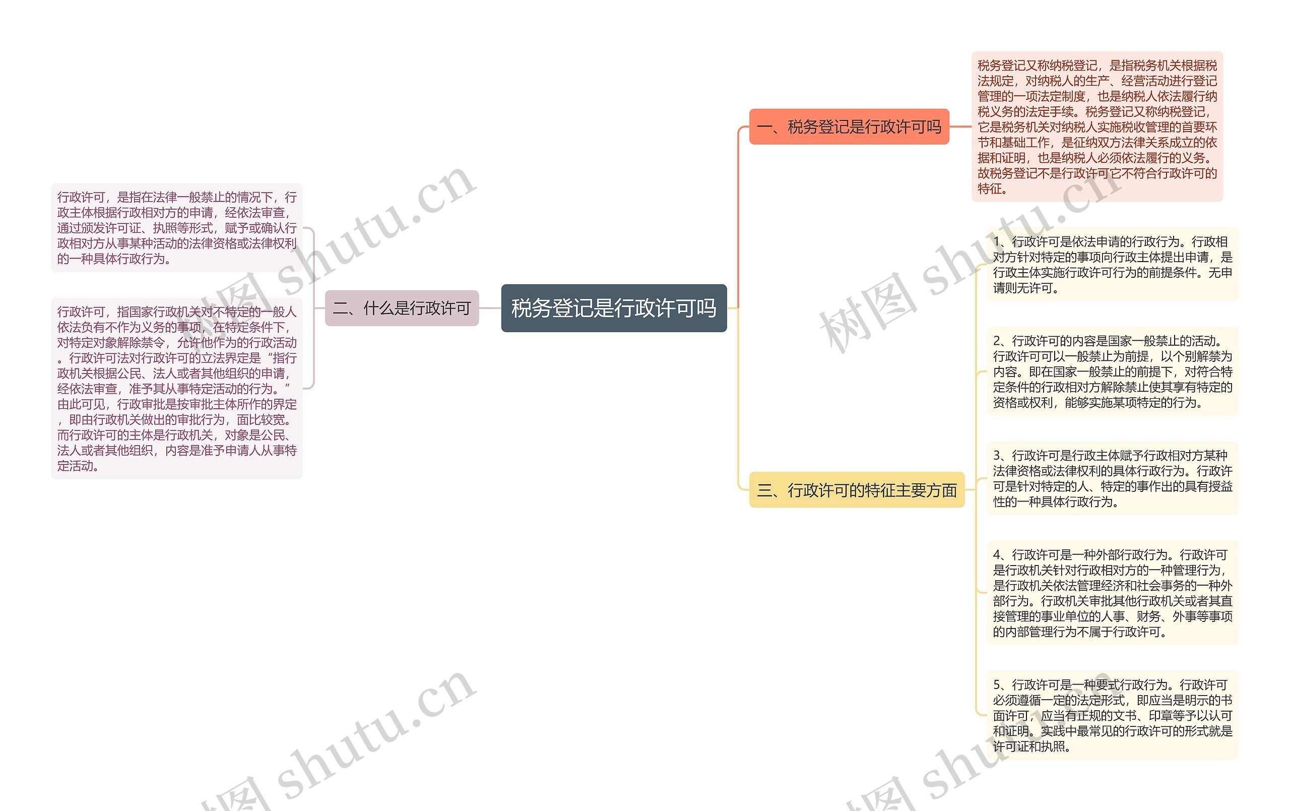 税务登记是行政许可吗思维导图