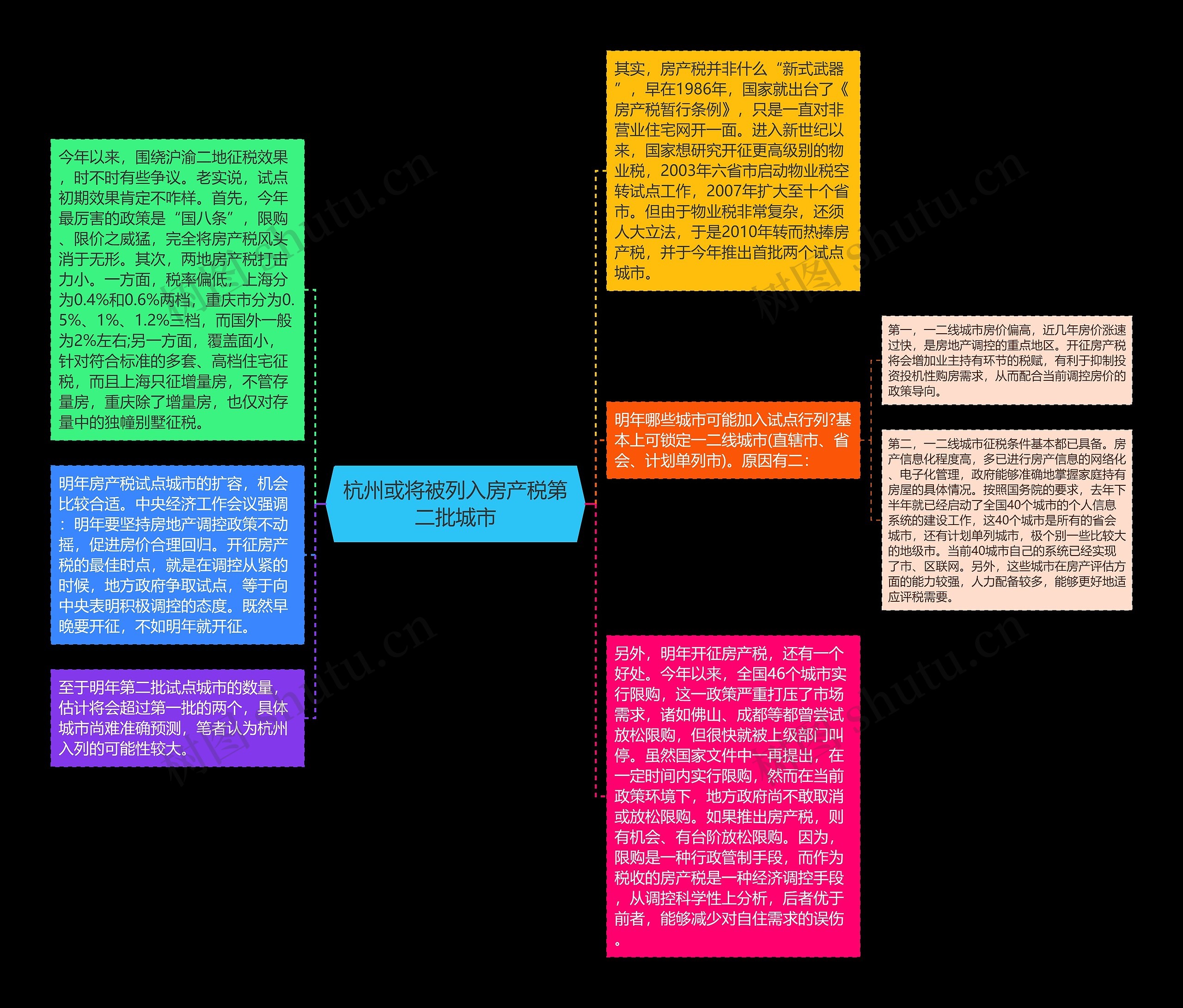 杭州或将被列入房产税第二批城市