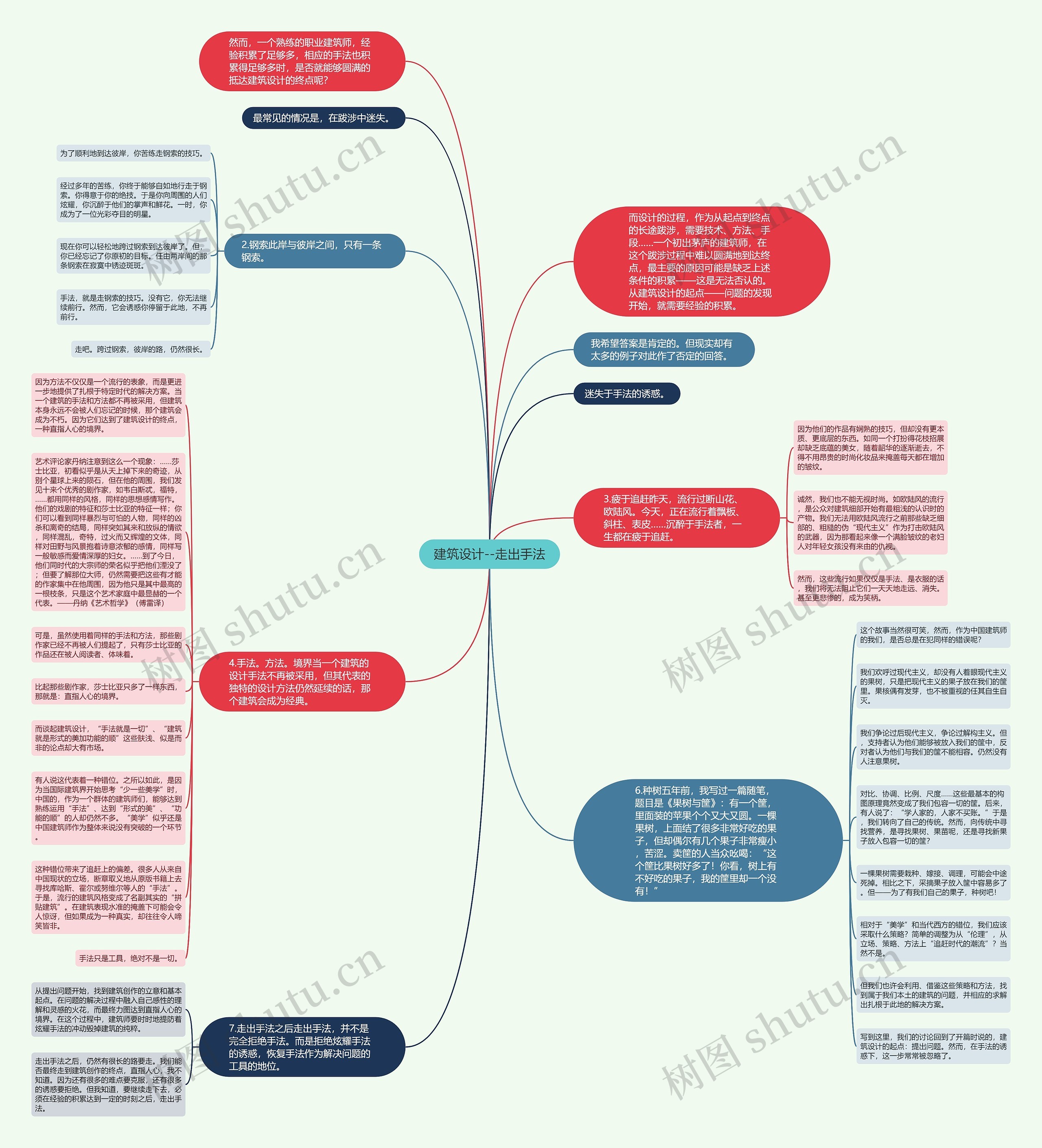 建筑设计--走出手法思维导图