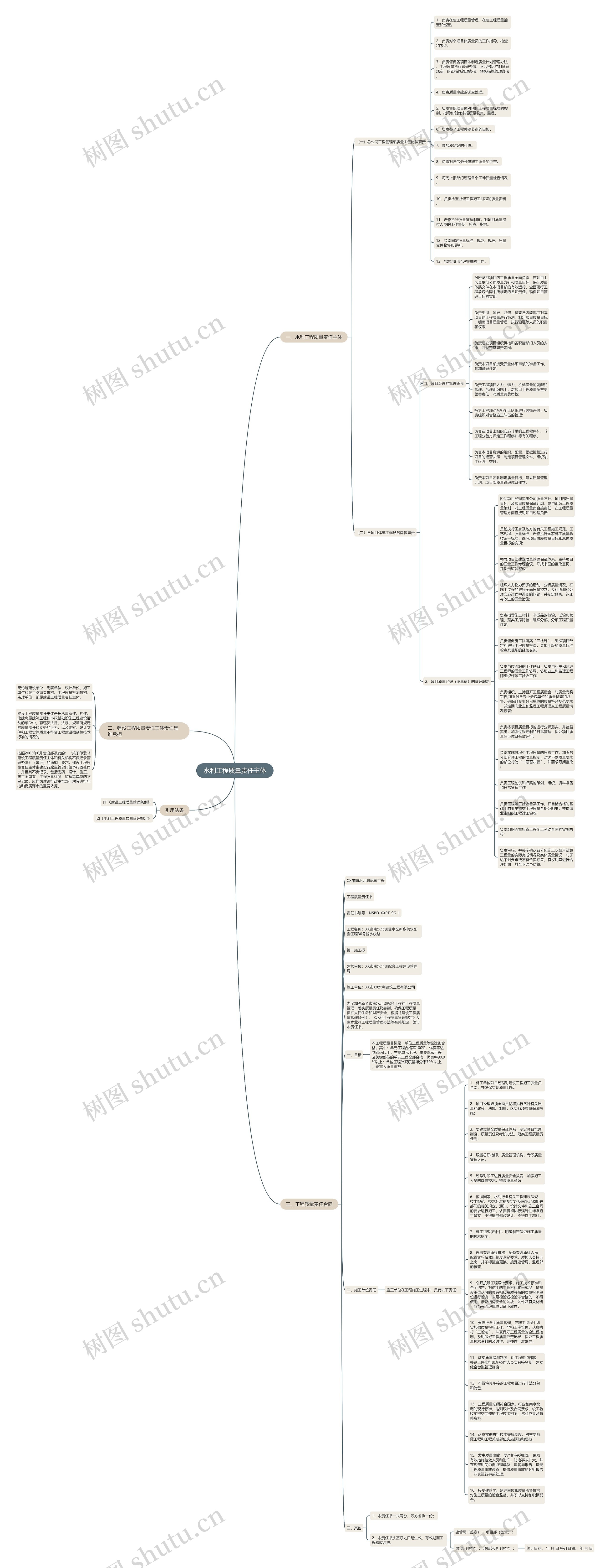 水利工程质量责任主体思维导图