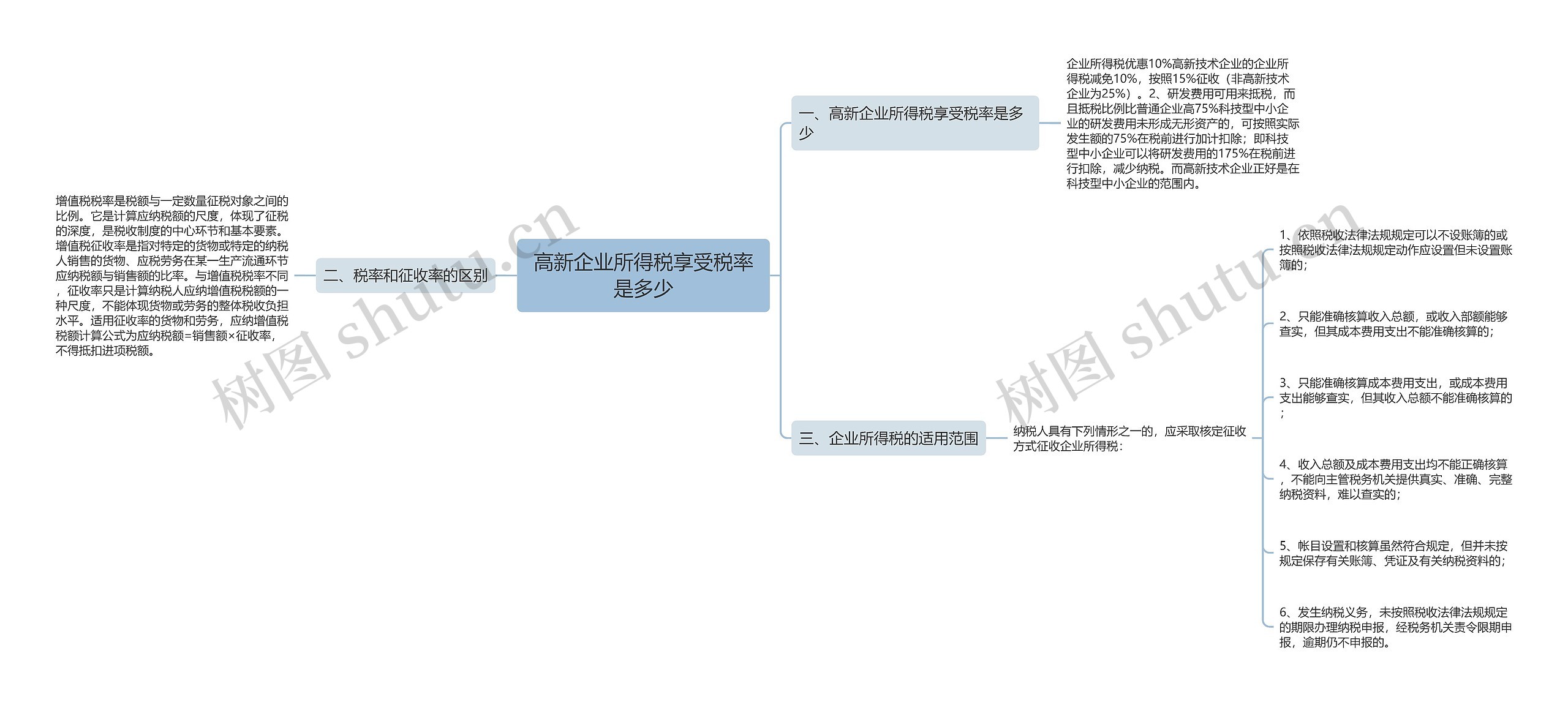 高新企业所得税享受税率是多少