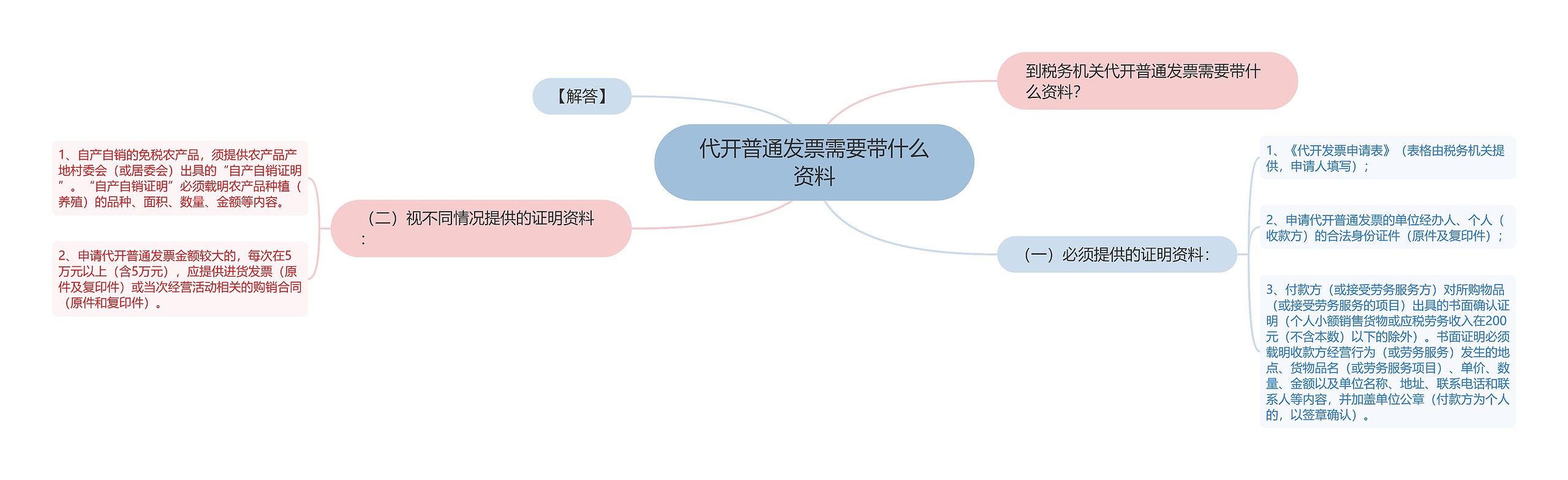 代开普通发票需要带什么资料