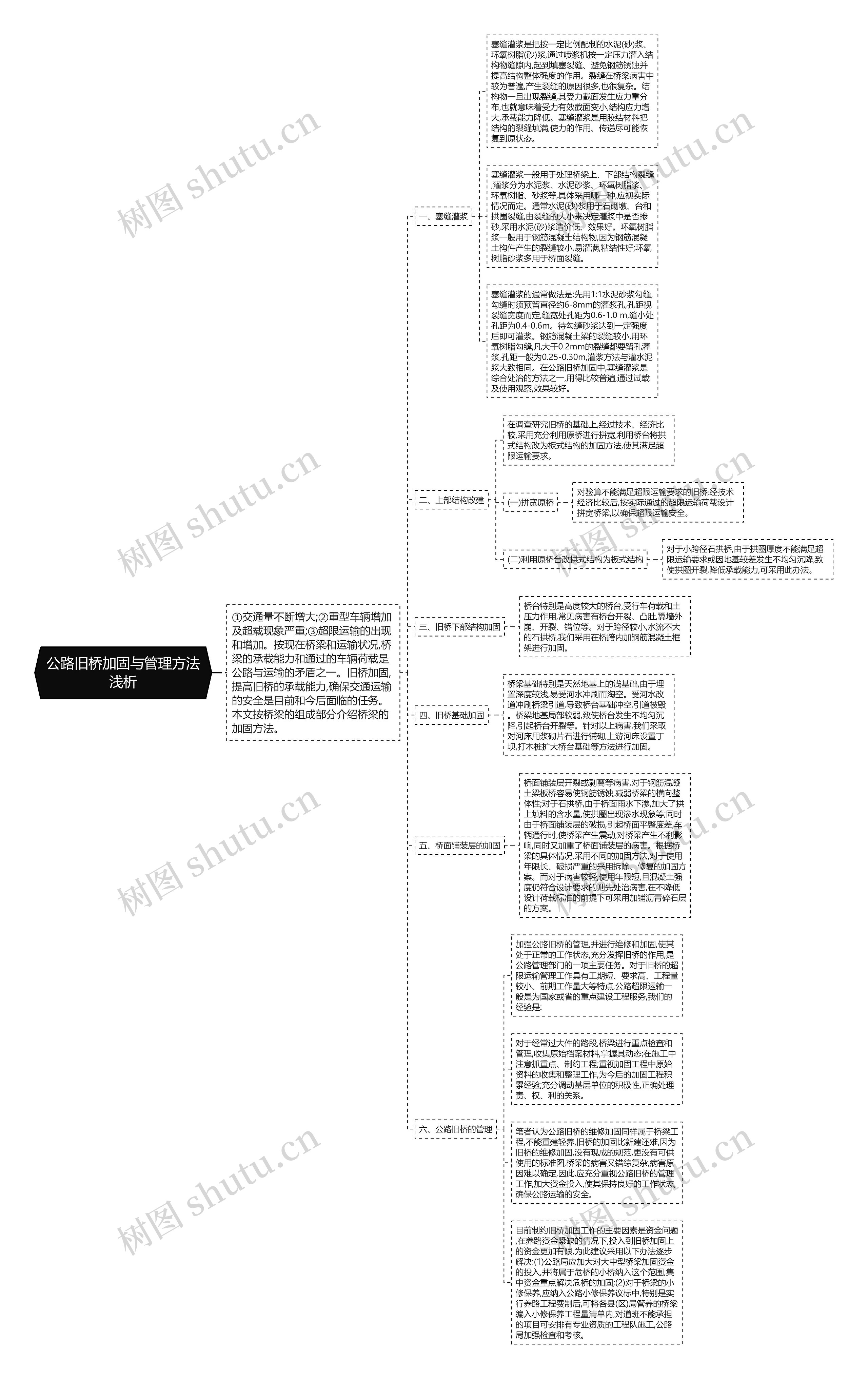 公路旧桥加固与管理方法浅析思维导图