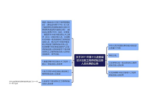 关于2011年第十九批勘察设计注册工程师初始注册人员名单的公告