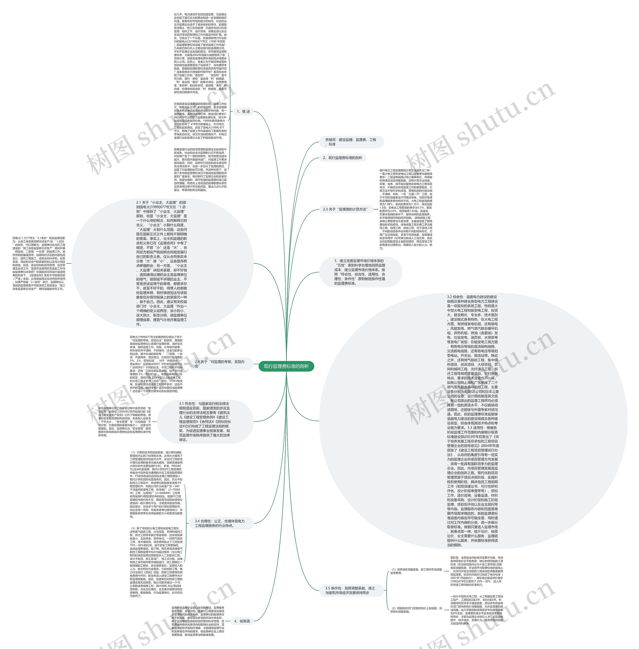 现行监理费标准的剖析思维导图
