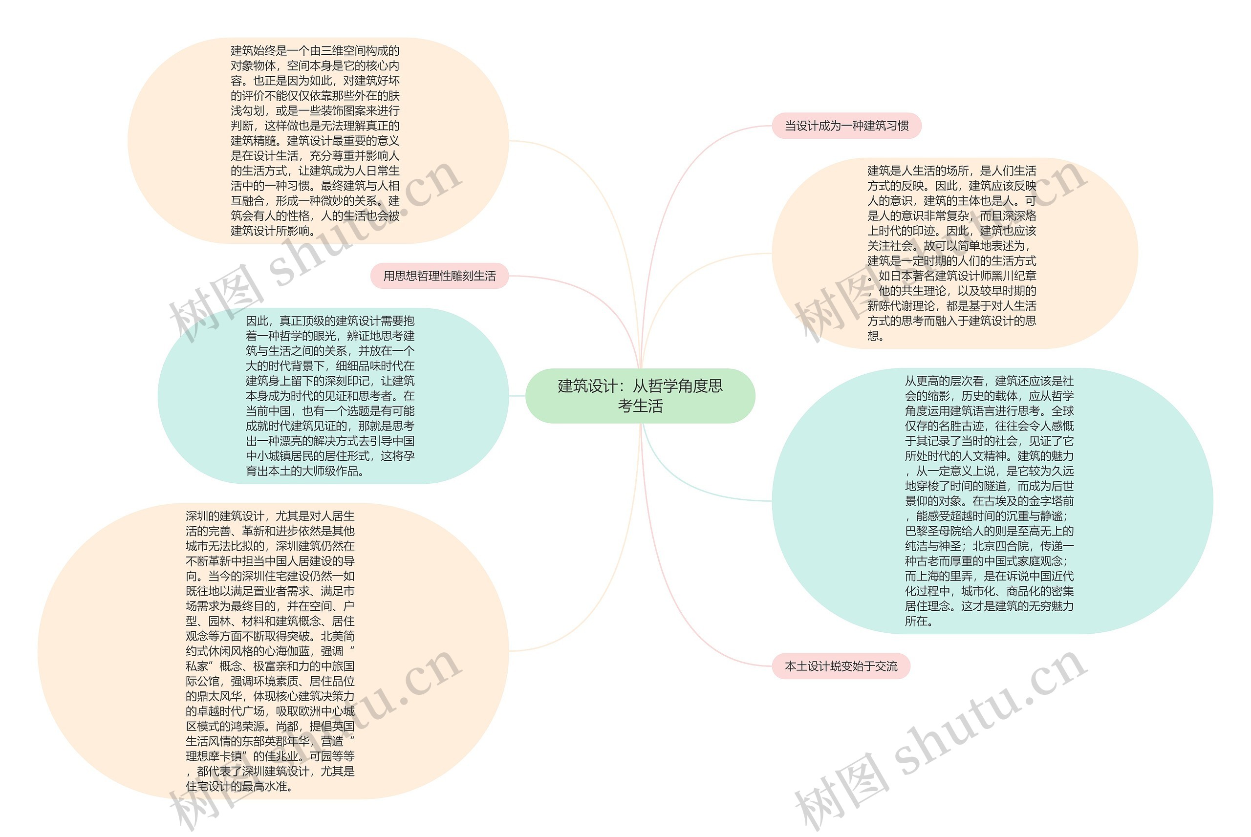 建筑设计：从哲学角度思考生活