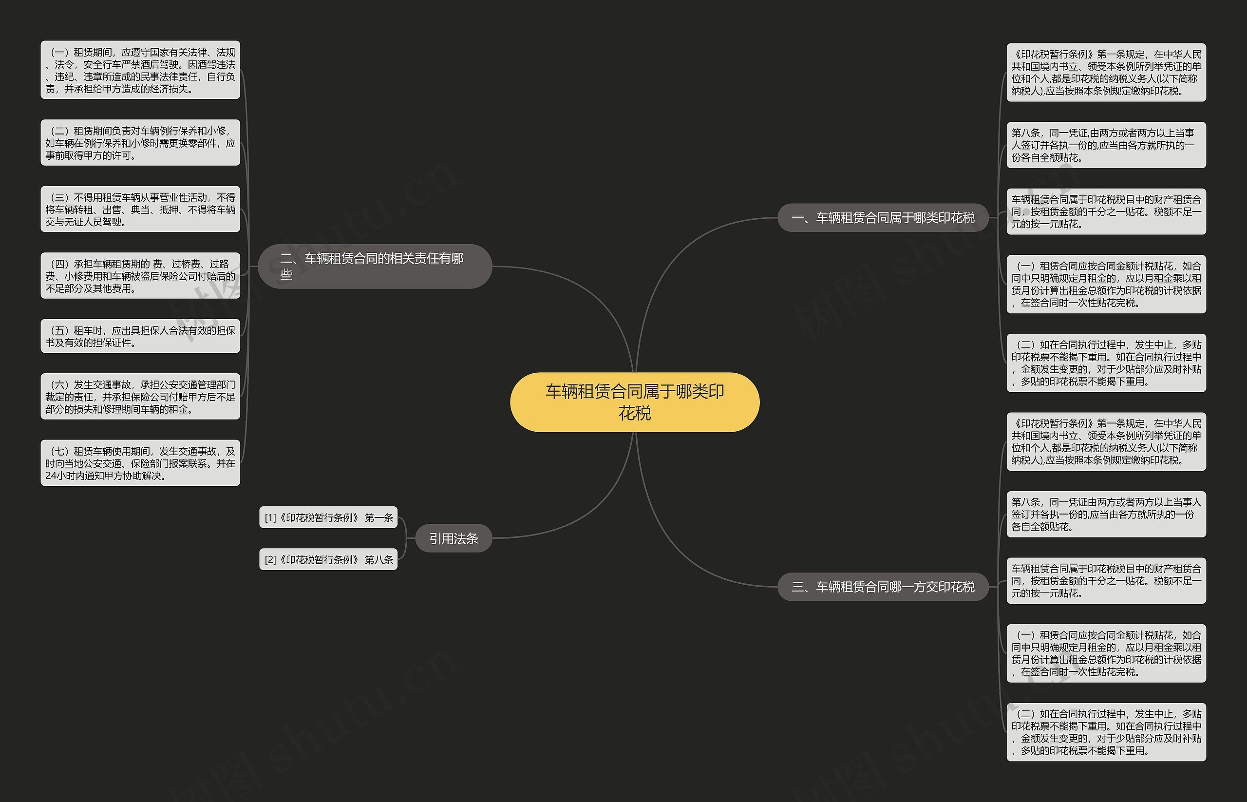 车辆租赁合同属于哪类印花税思维导图