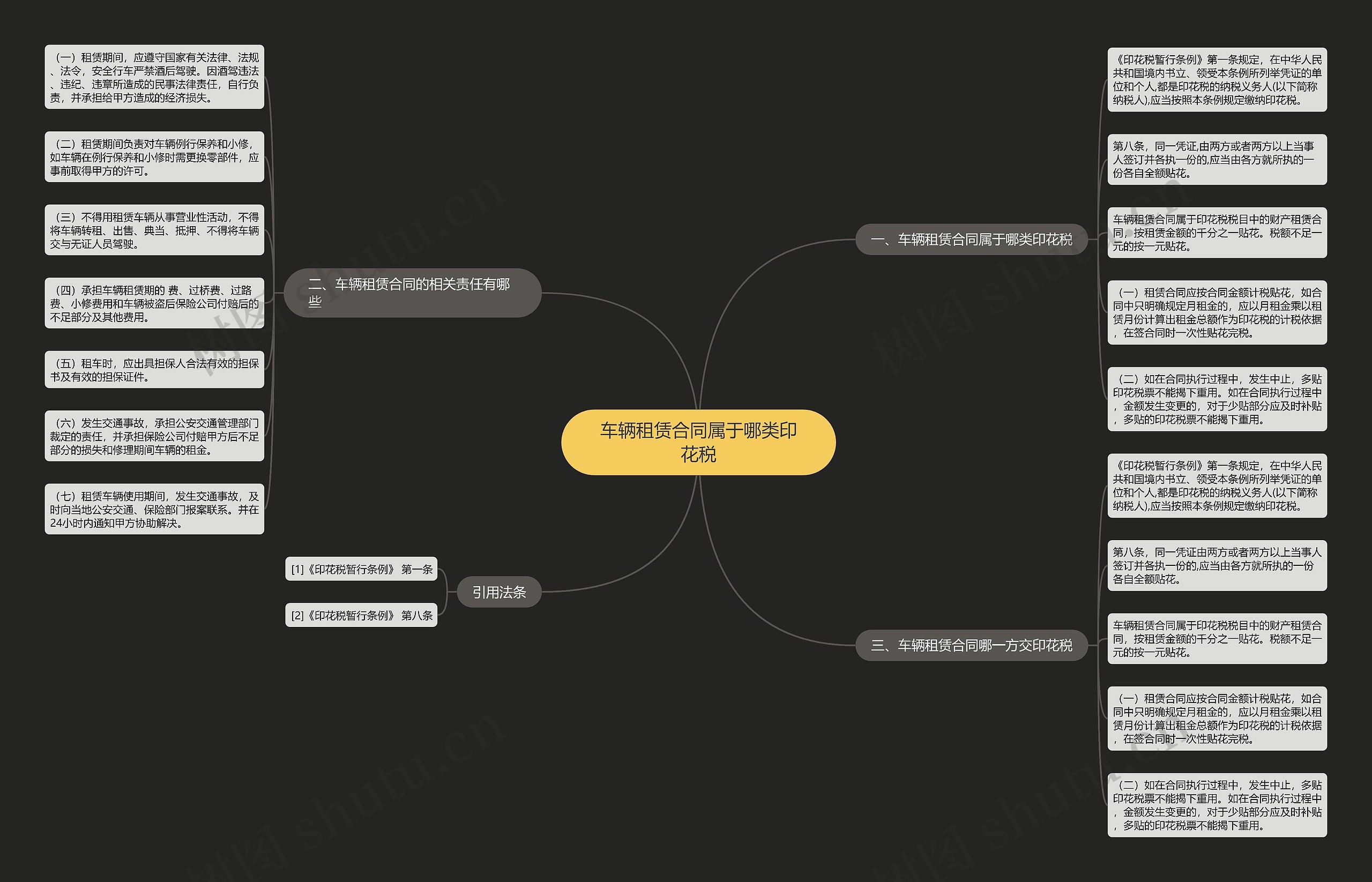 车辆租赁合同属于哪类印花税 车辆租赁合同属于哪类印花税