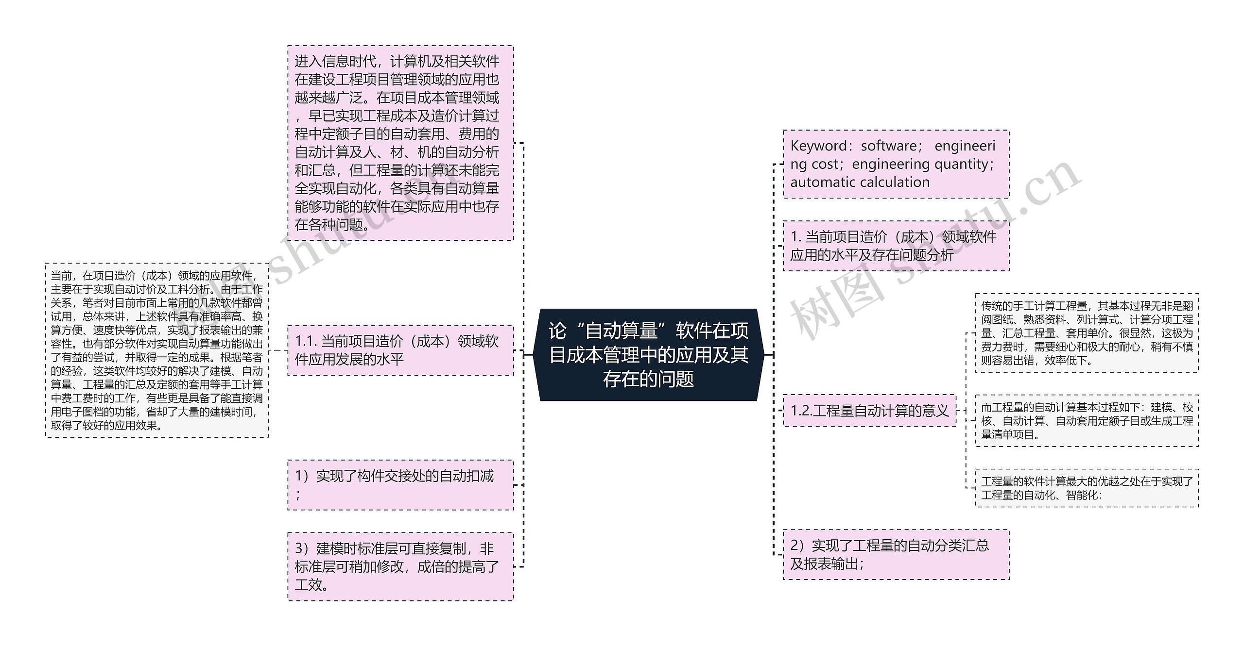 论“自动算量”软件在项目成本管理中的应用及其存在的问题思维导图