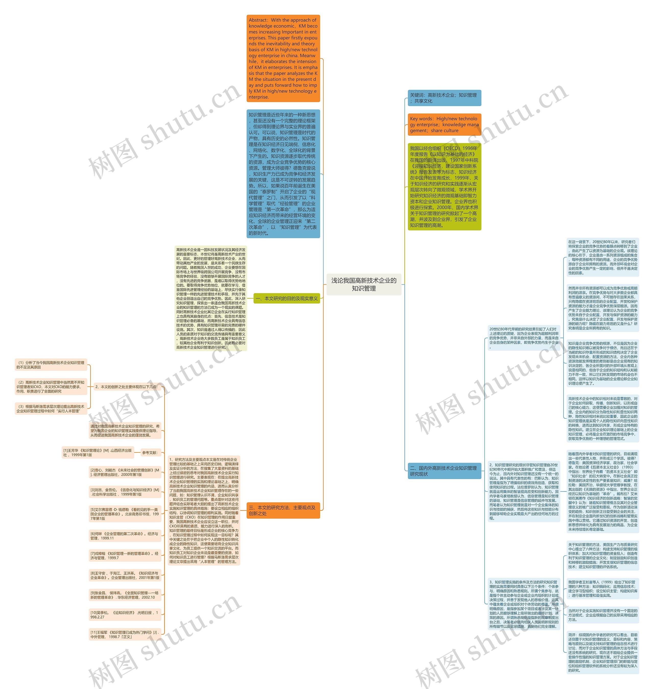 浅论我国高新技术企业的知识管理思维导图