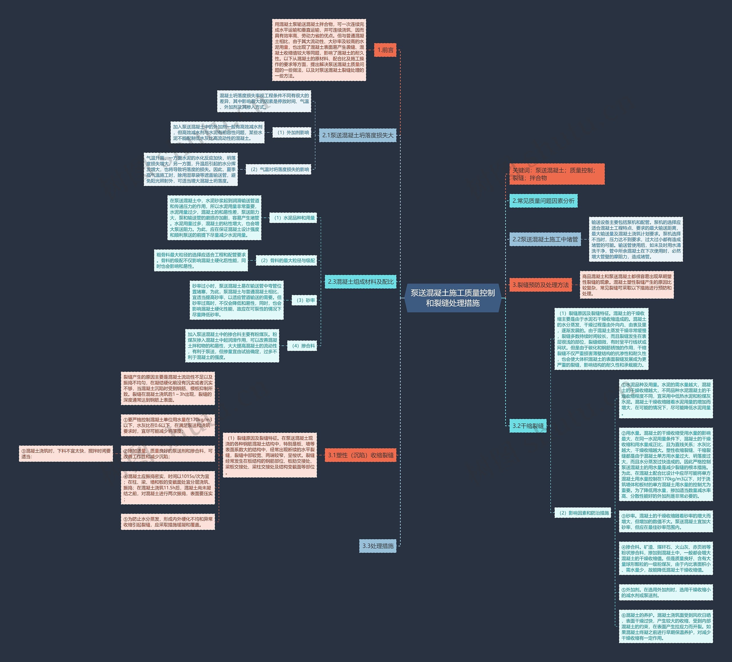 泵送混凝土施工质量控制和裂缝处理措施思维导图