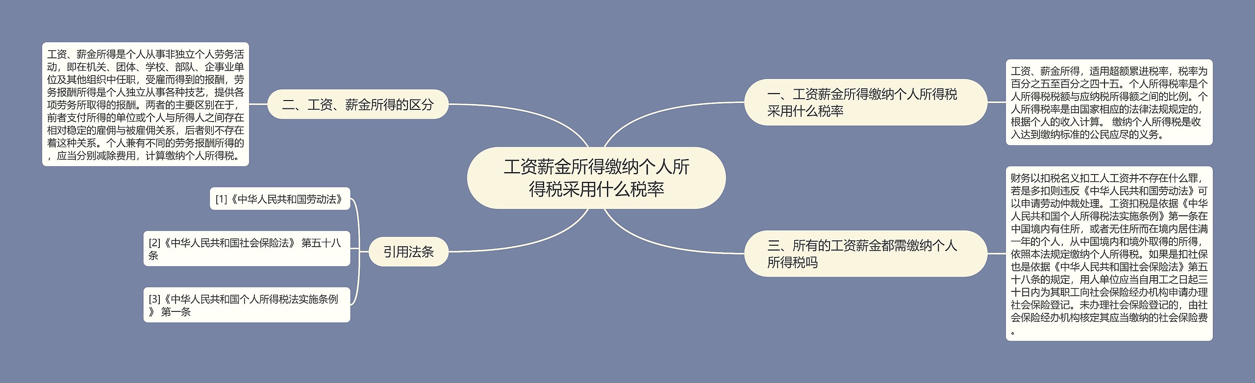 工资薪金所得缴纳个人所得税采用什么税率思维导图