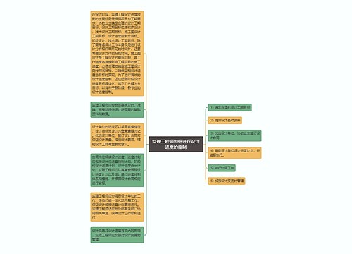 监理工程师如何进行设计进度的控制