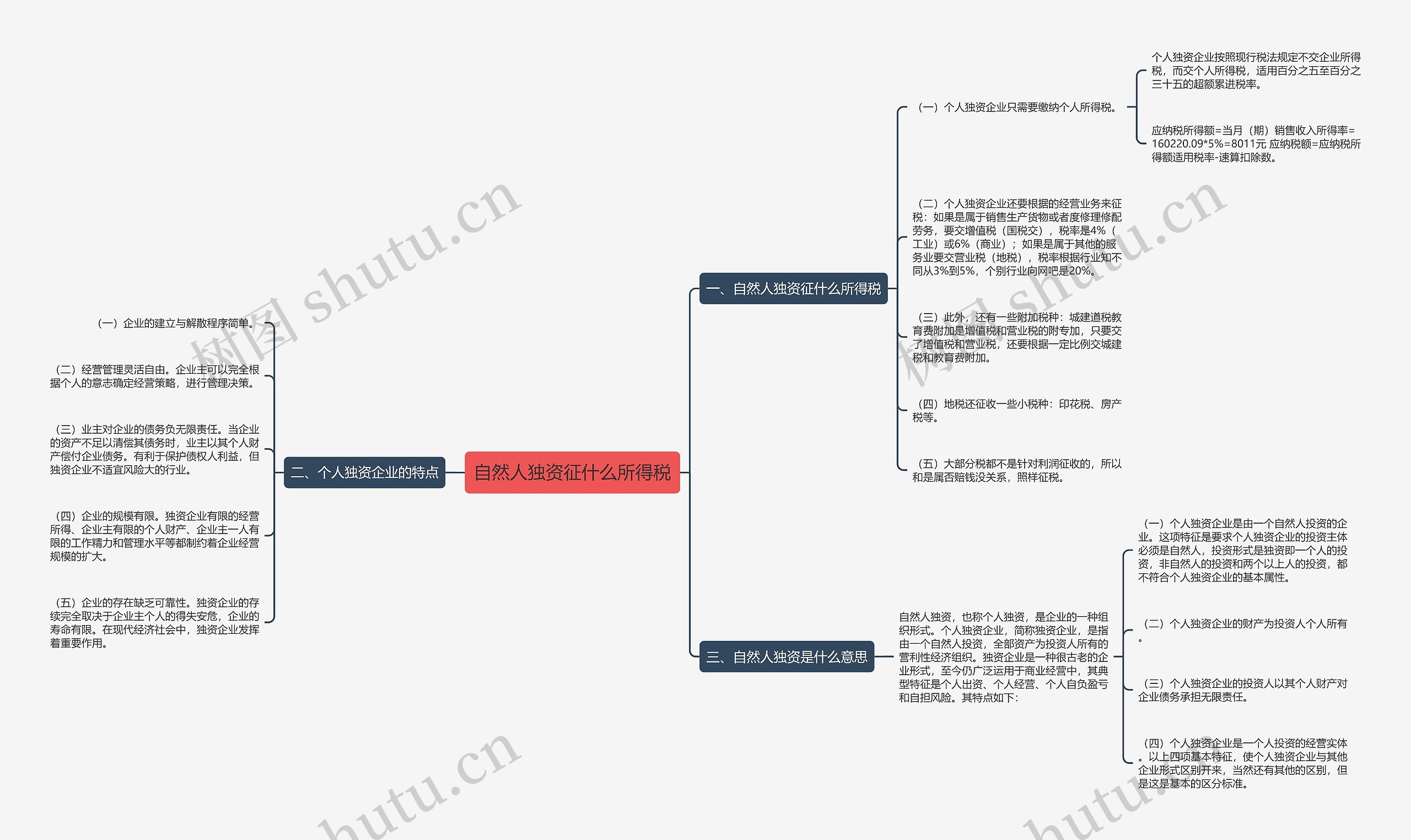自然人独资征什么所得税思维导图