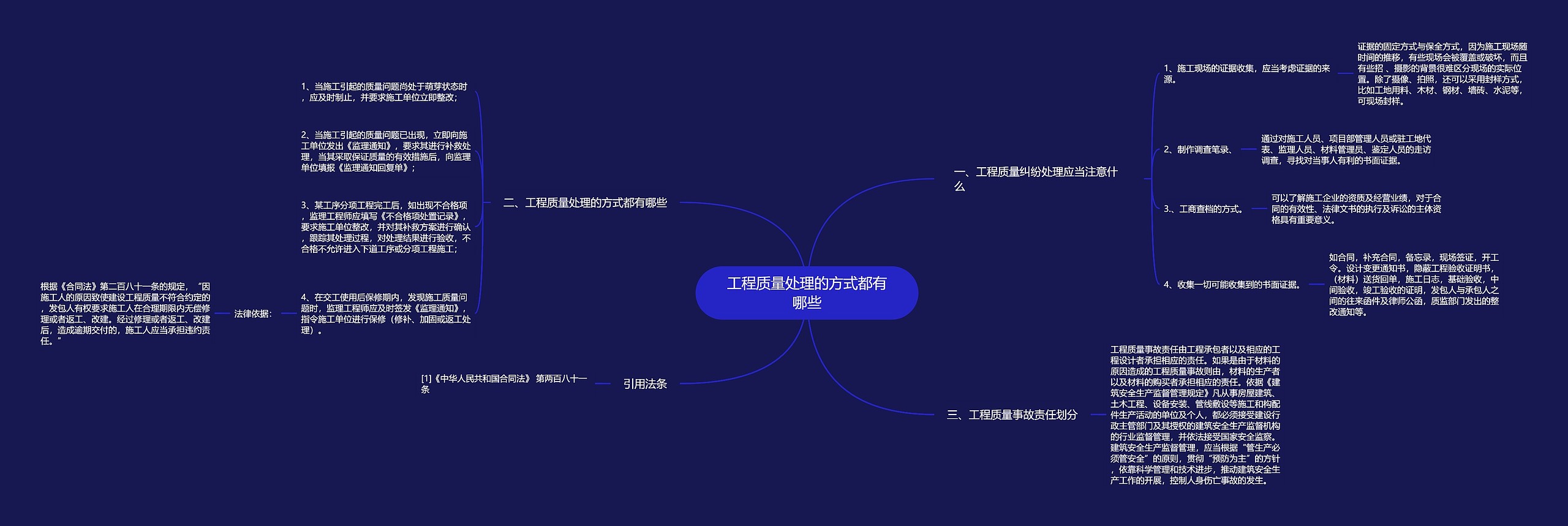 工程质量处理的方式都有哪些思维导图