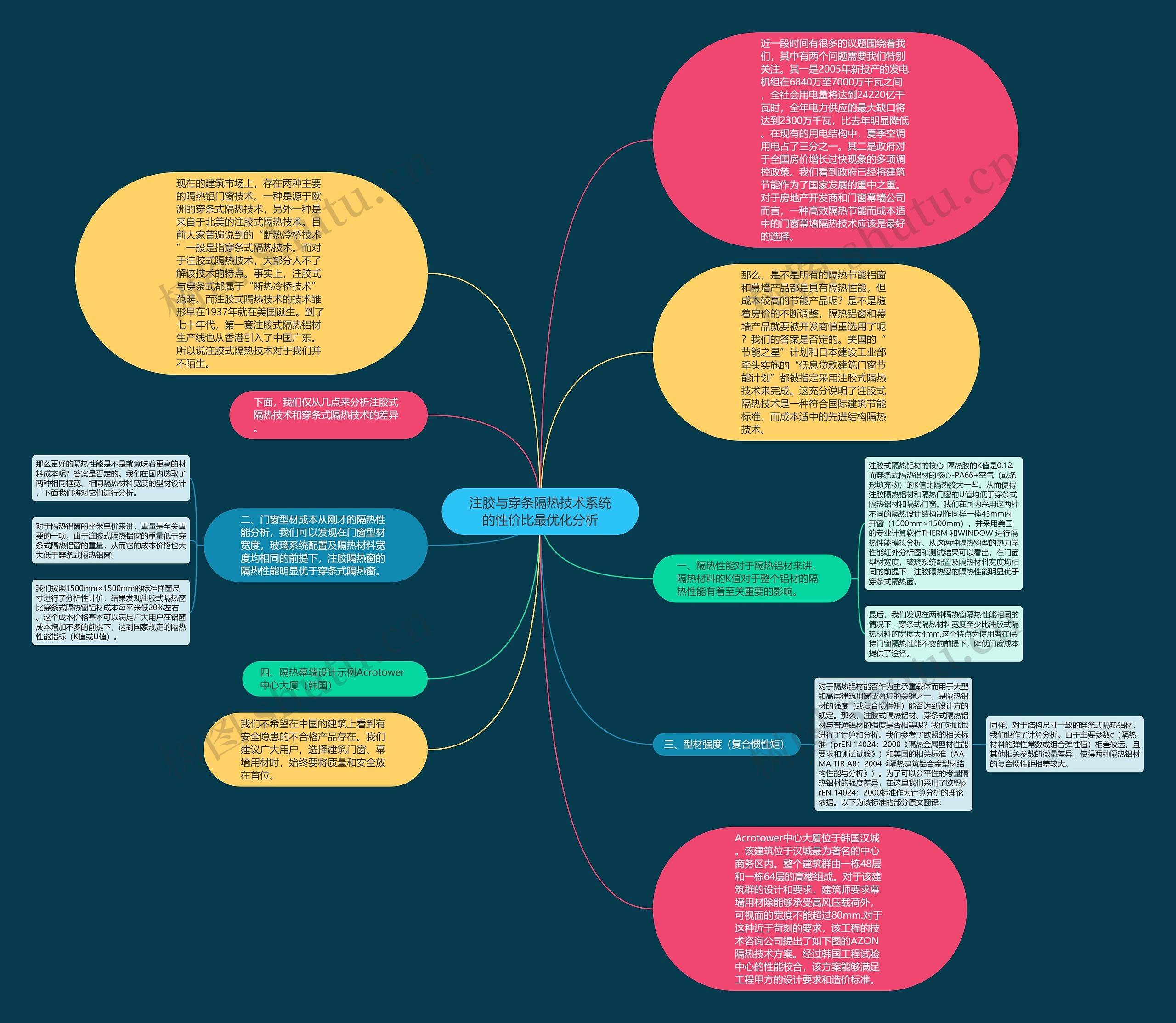 注胶与穿条隔热技术系统的性价比最优化分析思维导图
