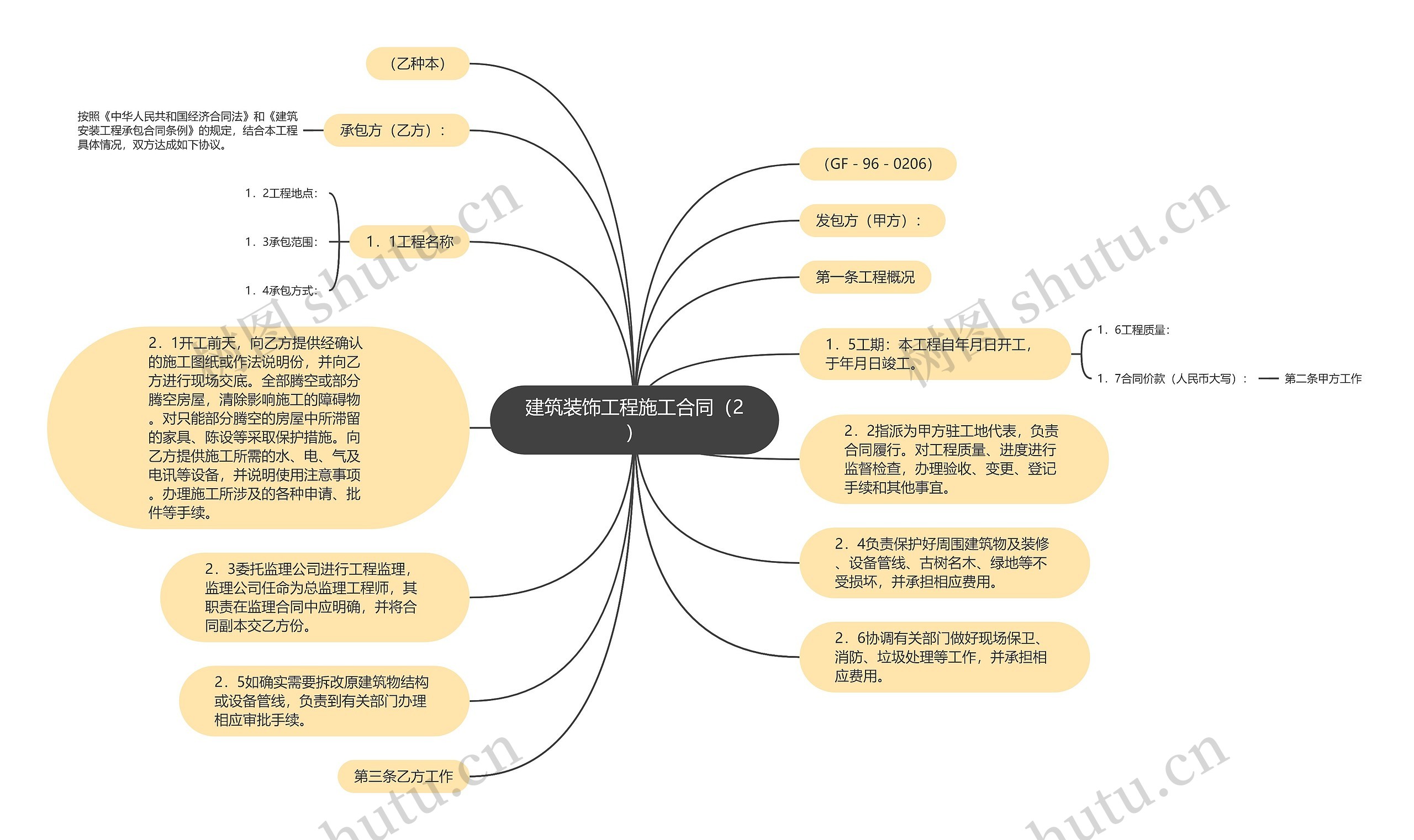 建筑装饰工程施工合同（2）