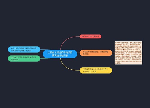 江西省工程造价咨询项目情况统计对照表
