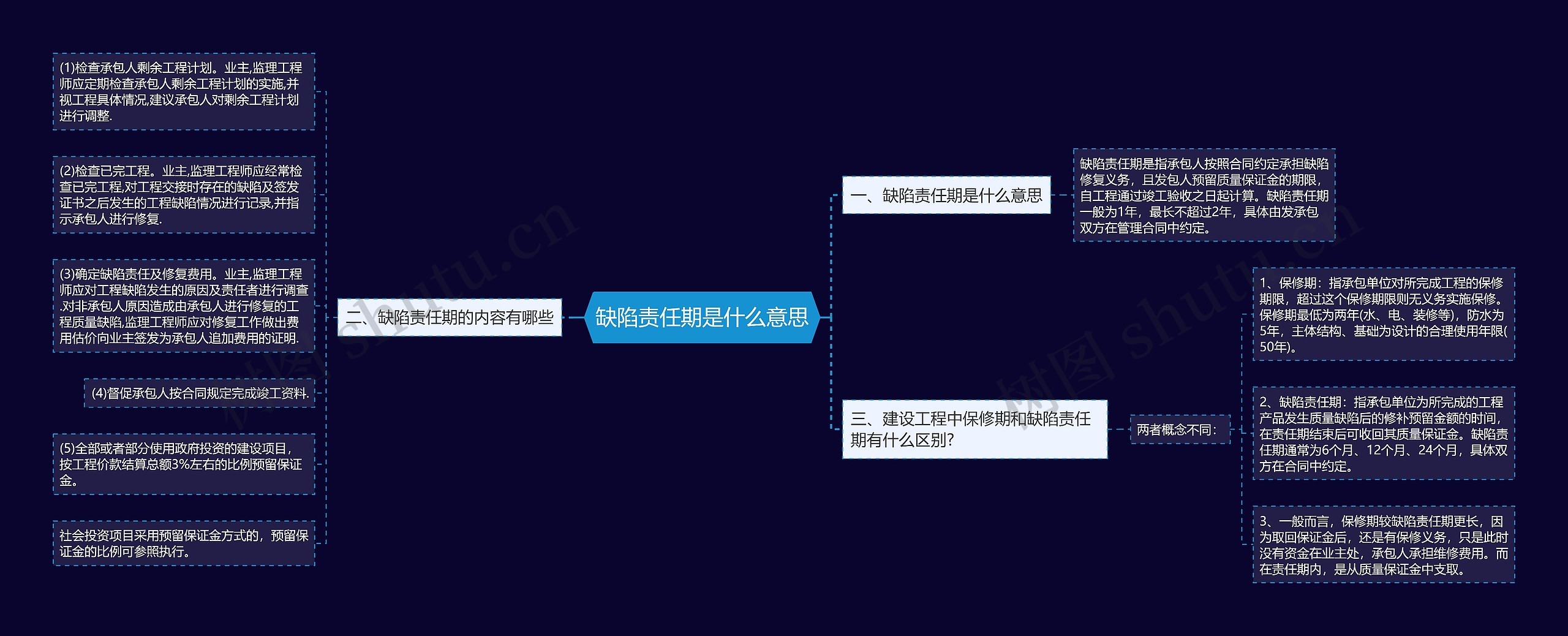 缺陷责任期是什么意思