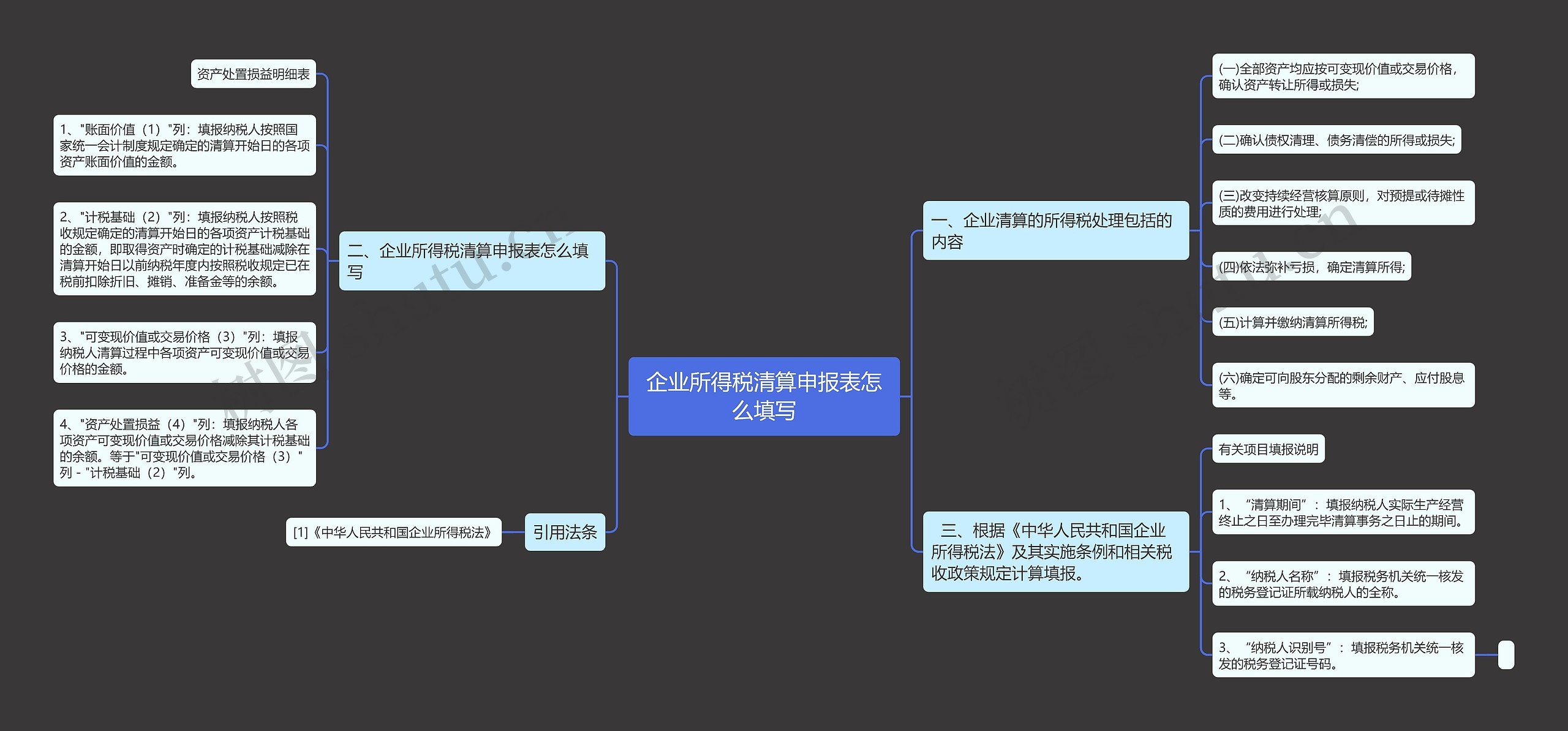 企业所得税清算申报表怎么填写