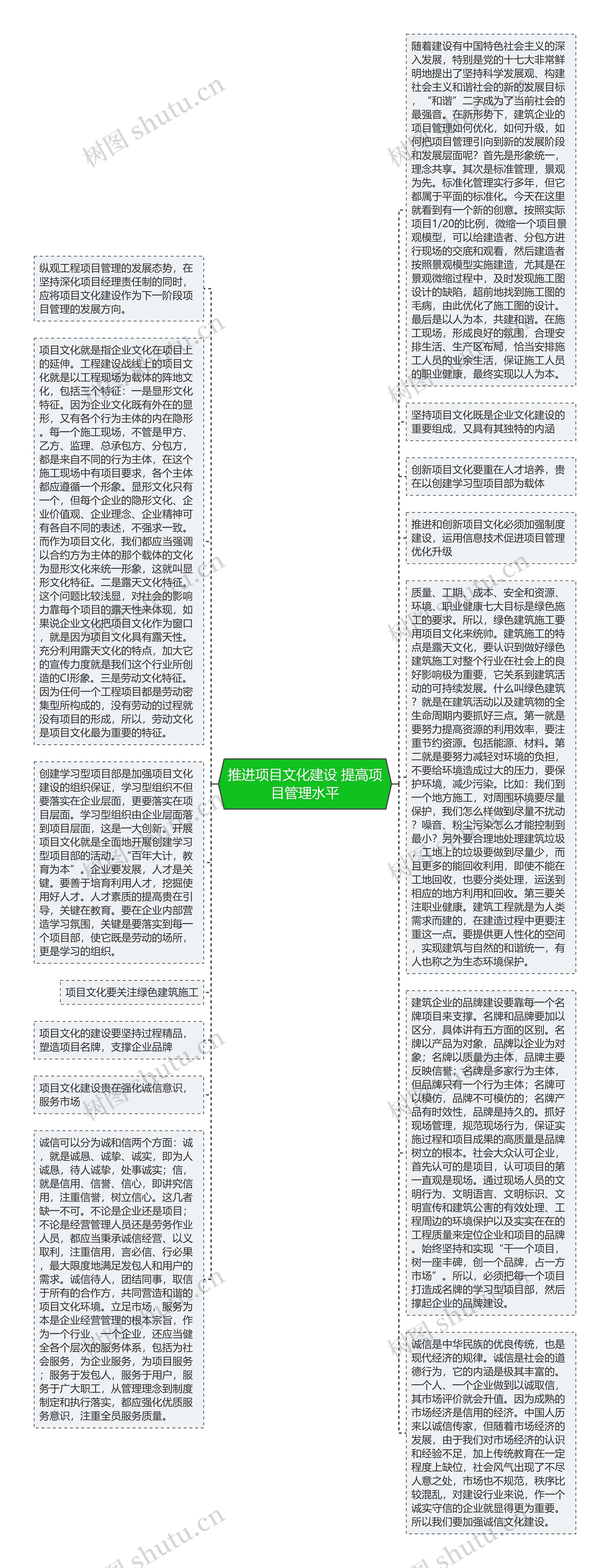 推进项目文化建设 提高项目管理水平思维导图