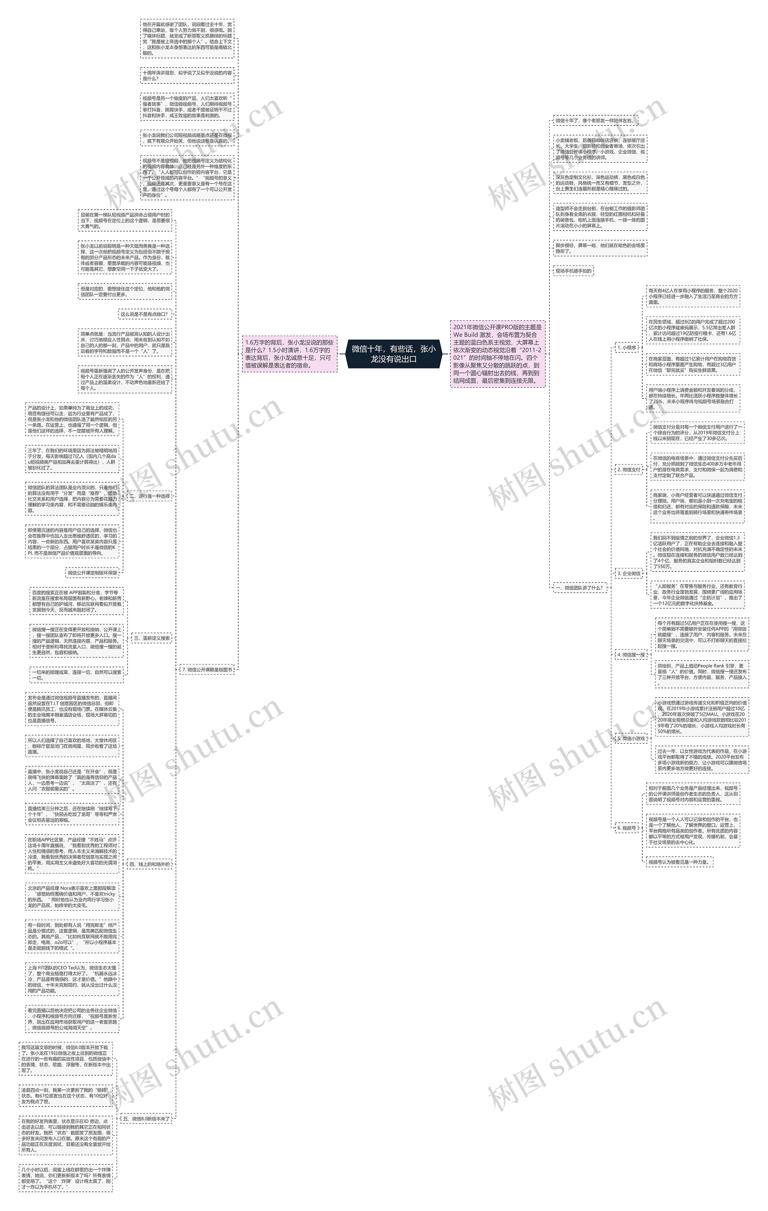 微信十年，有些话，张小龙没有说出口思维导图
