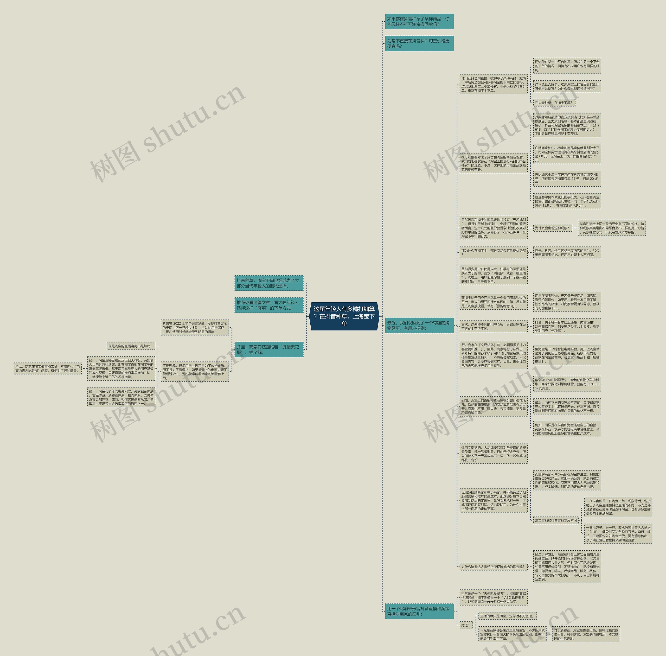 这届年轻人有多精打细算？在抖音种草，上淘宝下单思维导图