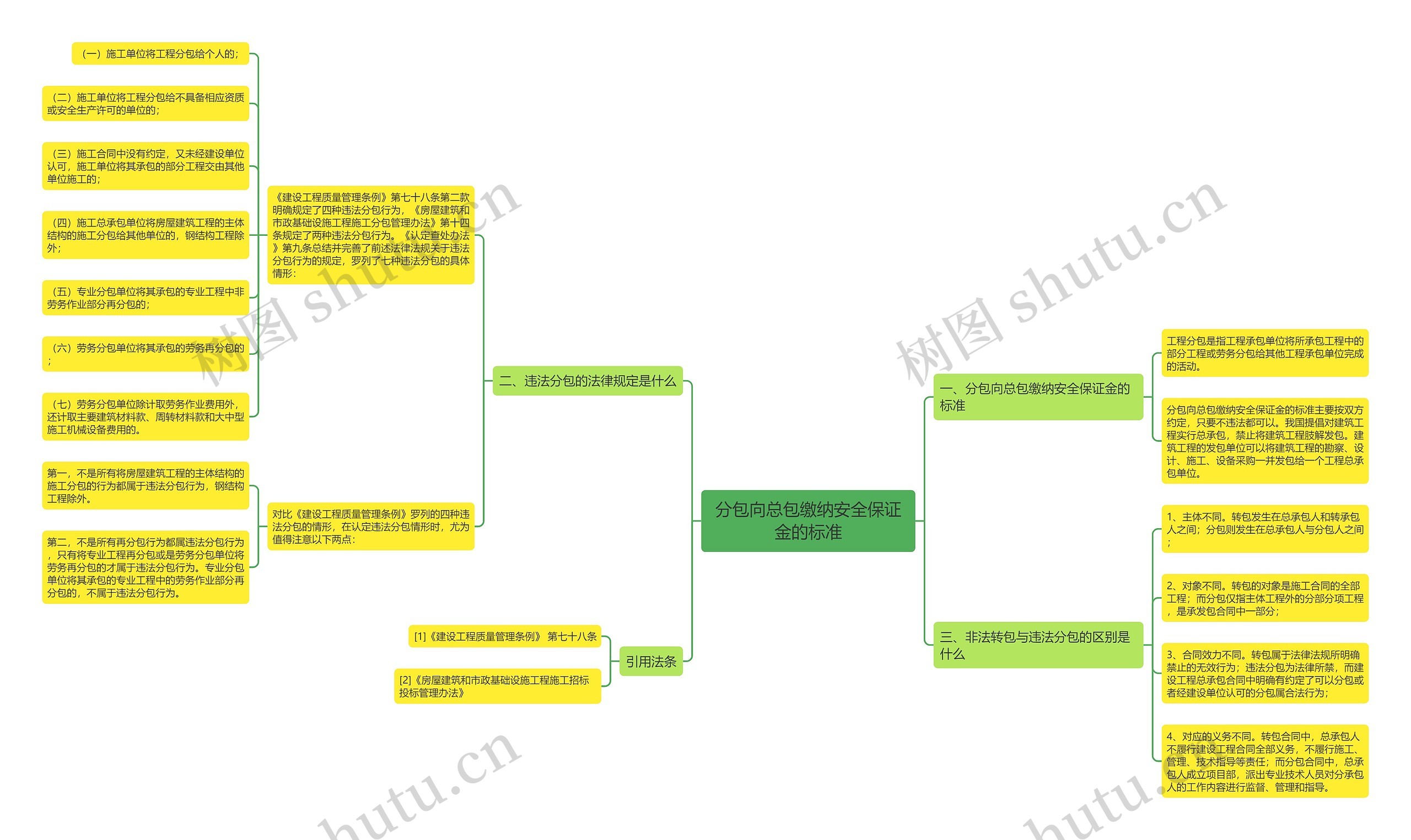 分包向总包缴纳安全保证金的标准 分包向总包缴纳安全保证金的标准