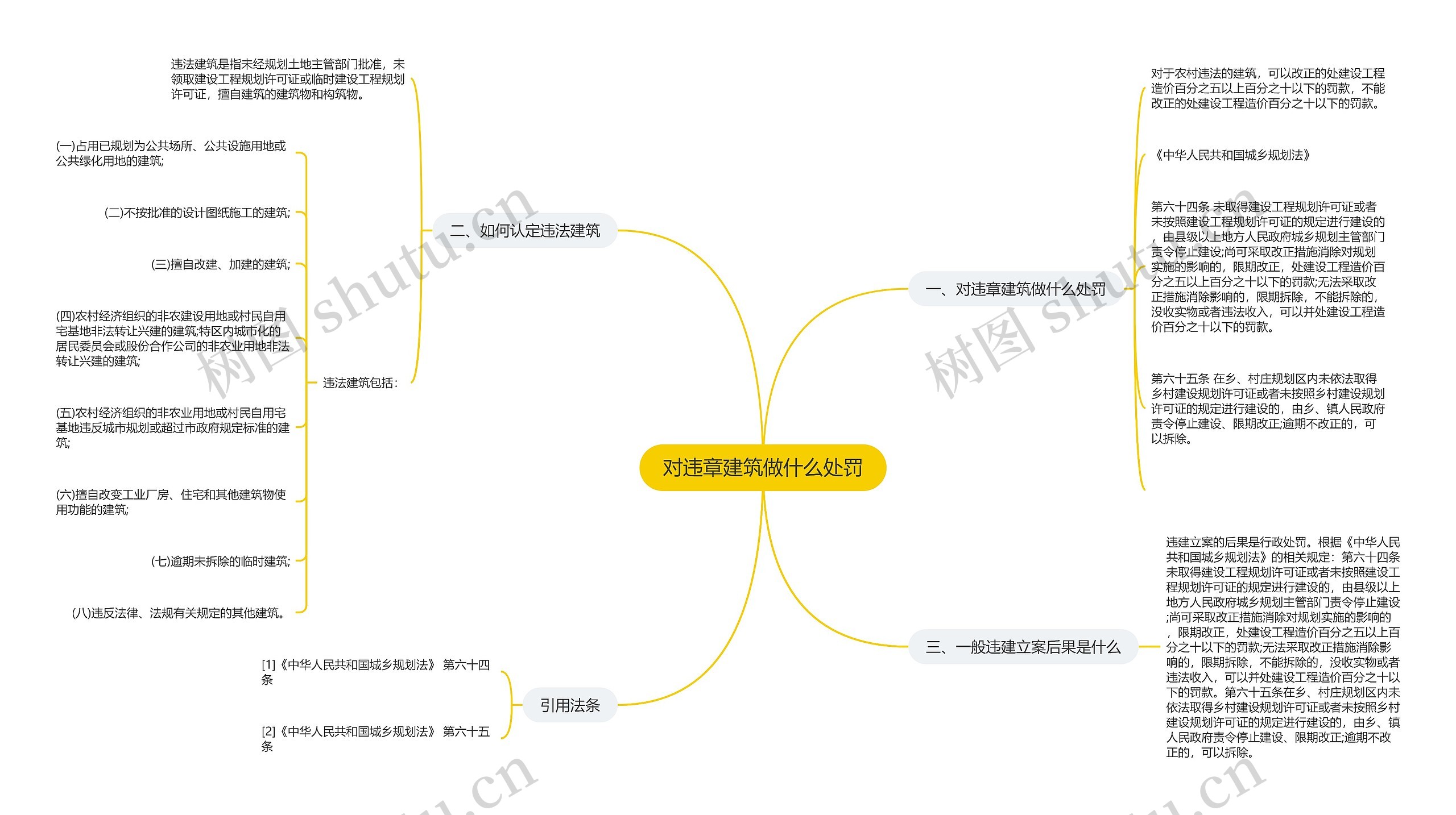 对违章建筑做什么处罚 对违章建筑做什么处罚