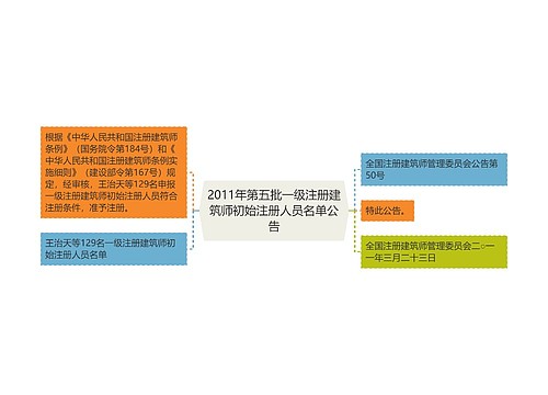 2011年第五批一级注册建筑师初始注册人员名单公告