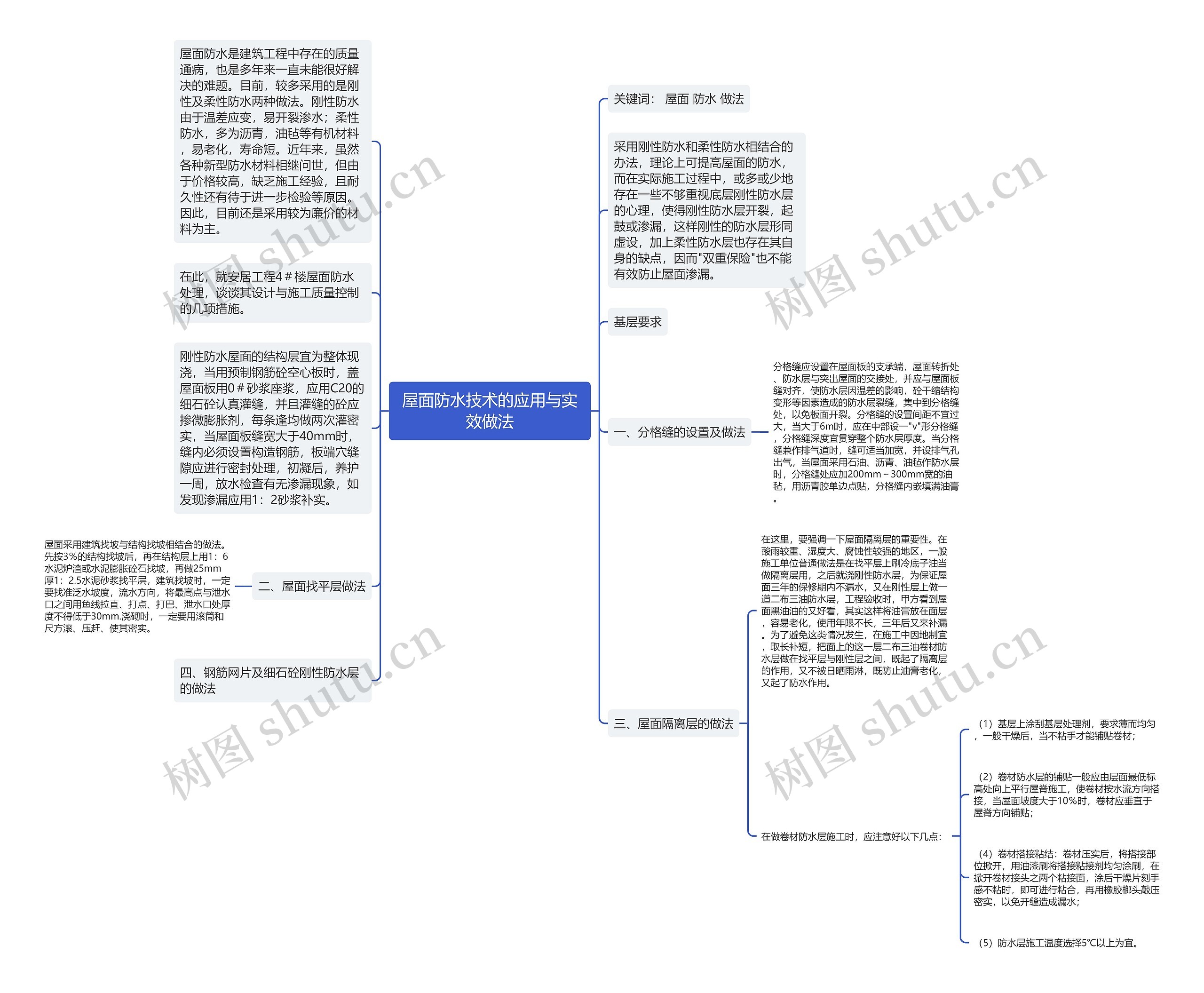 屋面防水技术的应用与实效做法思维导图