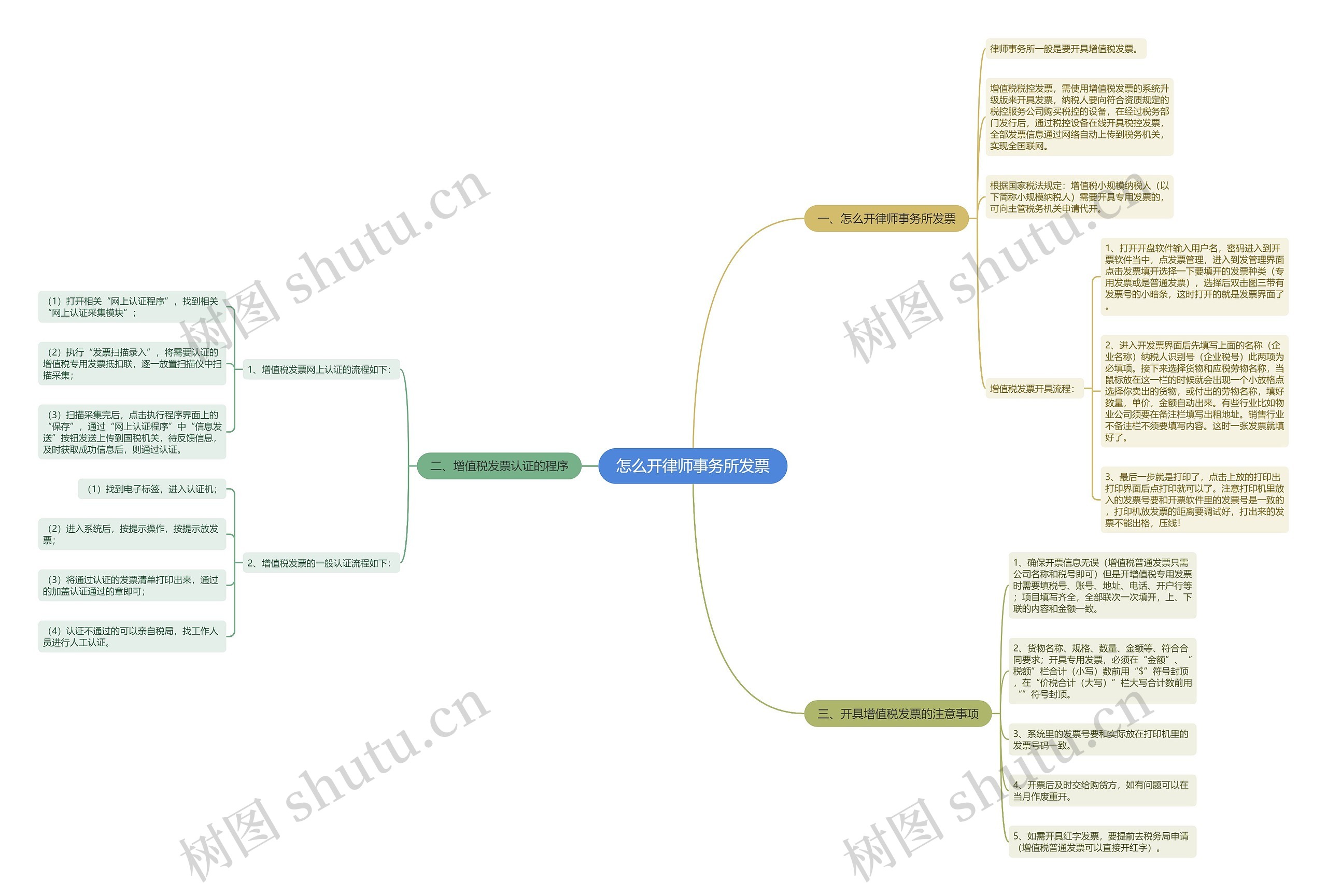 怎么开律师事务所发票 怎么开律师事务所发票